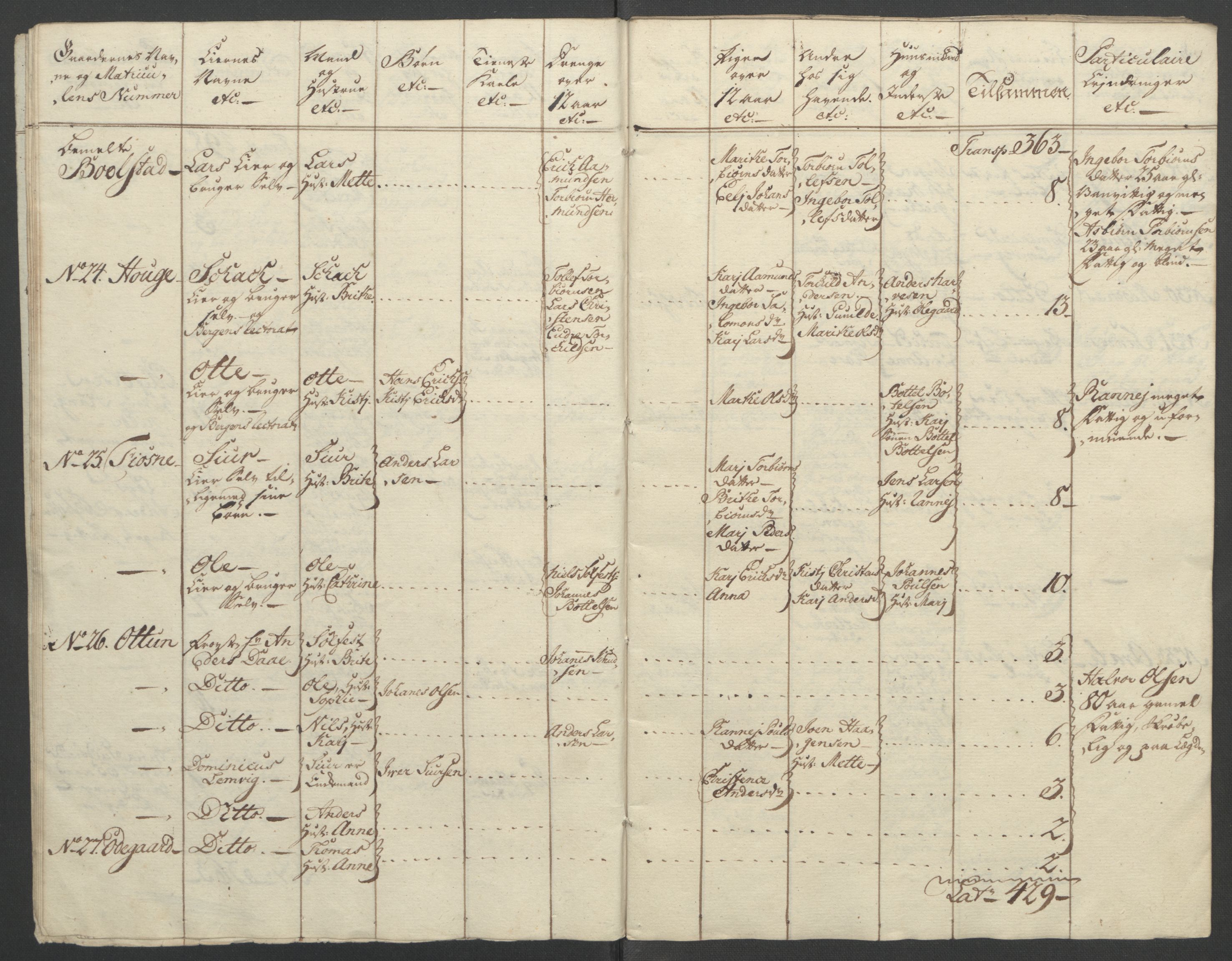 Rentekammeret inntil 1814, Reviderte regnskaper, Fogderegnskap, AV/RA-EA-4092/R52/L3418: Ekstraskatten Sogn, 1762-1769, s. 96