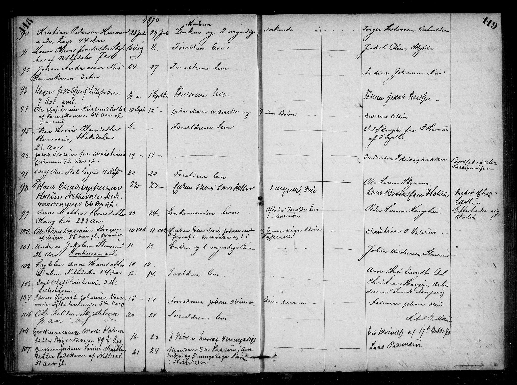 Nedre Romerike sorenskriveri, AV/SAO-A-10469/H/Hb/Hba/L0003: Dødsfallsprotokoll, rekke I , 1863-1876, s. 118-119