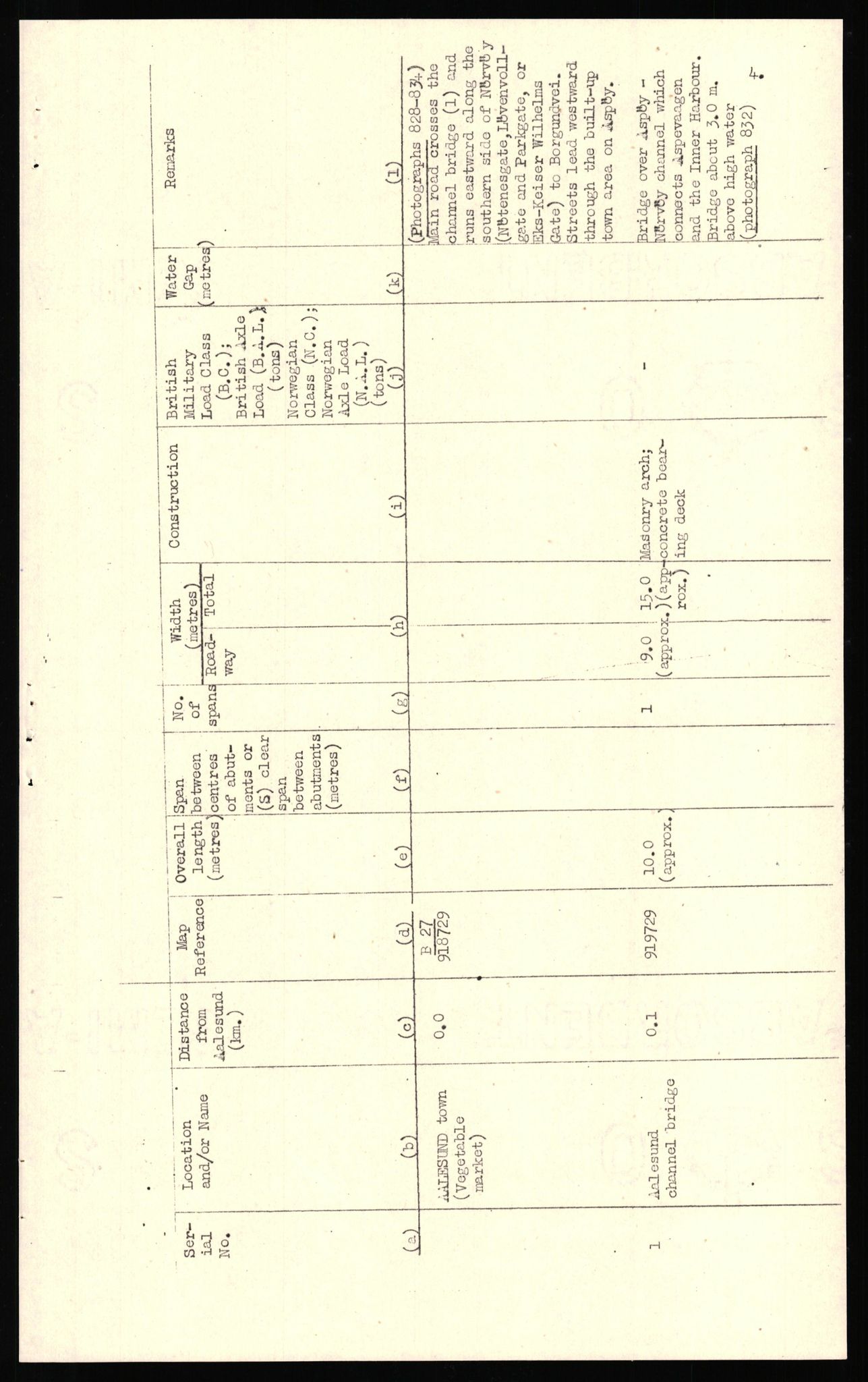 Forsvaret, Forsvarets overkommando II, AV/RA-RAFA-3915/D/Dd/L0018: Sør-Norge, veier, 1943-1945, s. 488