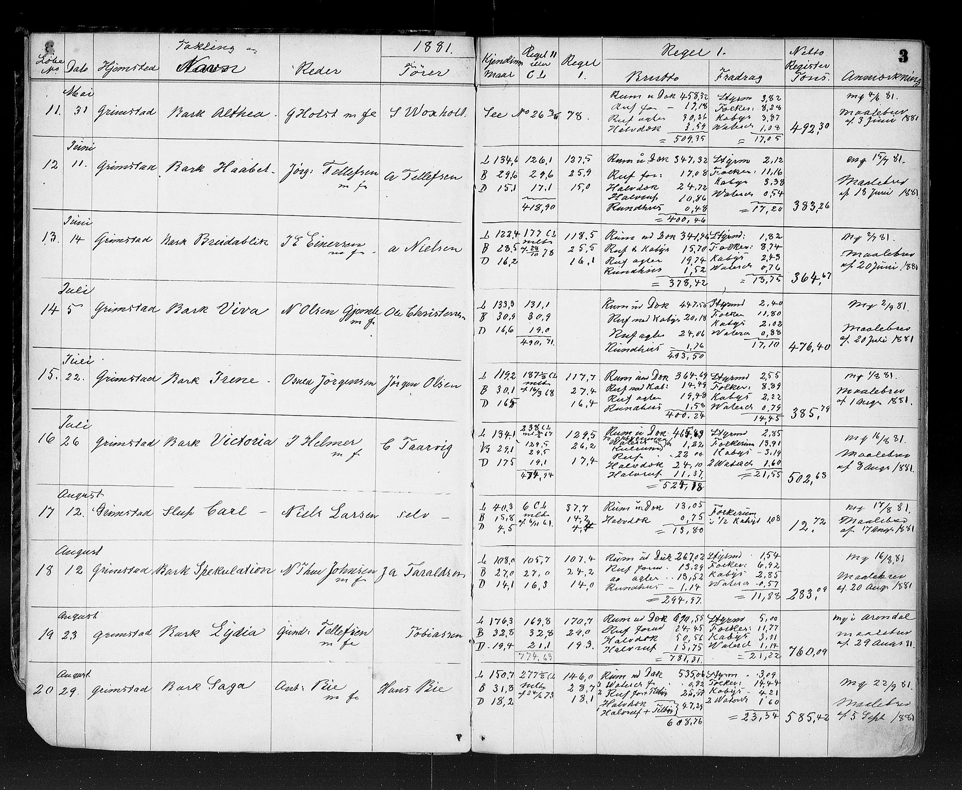 Grimstad tollsted, AV/SAK-1351-0006/H/Ha/L0125: Journal over målte fartøyer, 1881-1920, s. 3