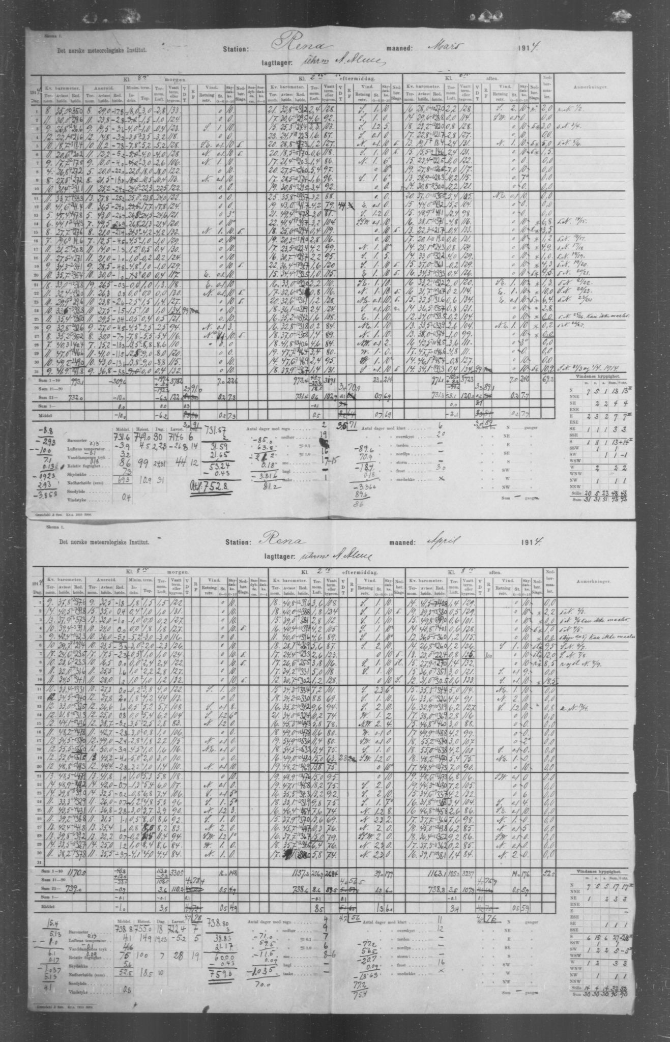 Det norske meteorologiske institutt, AV/RA-S-1570, 1869-1930, s. 239