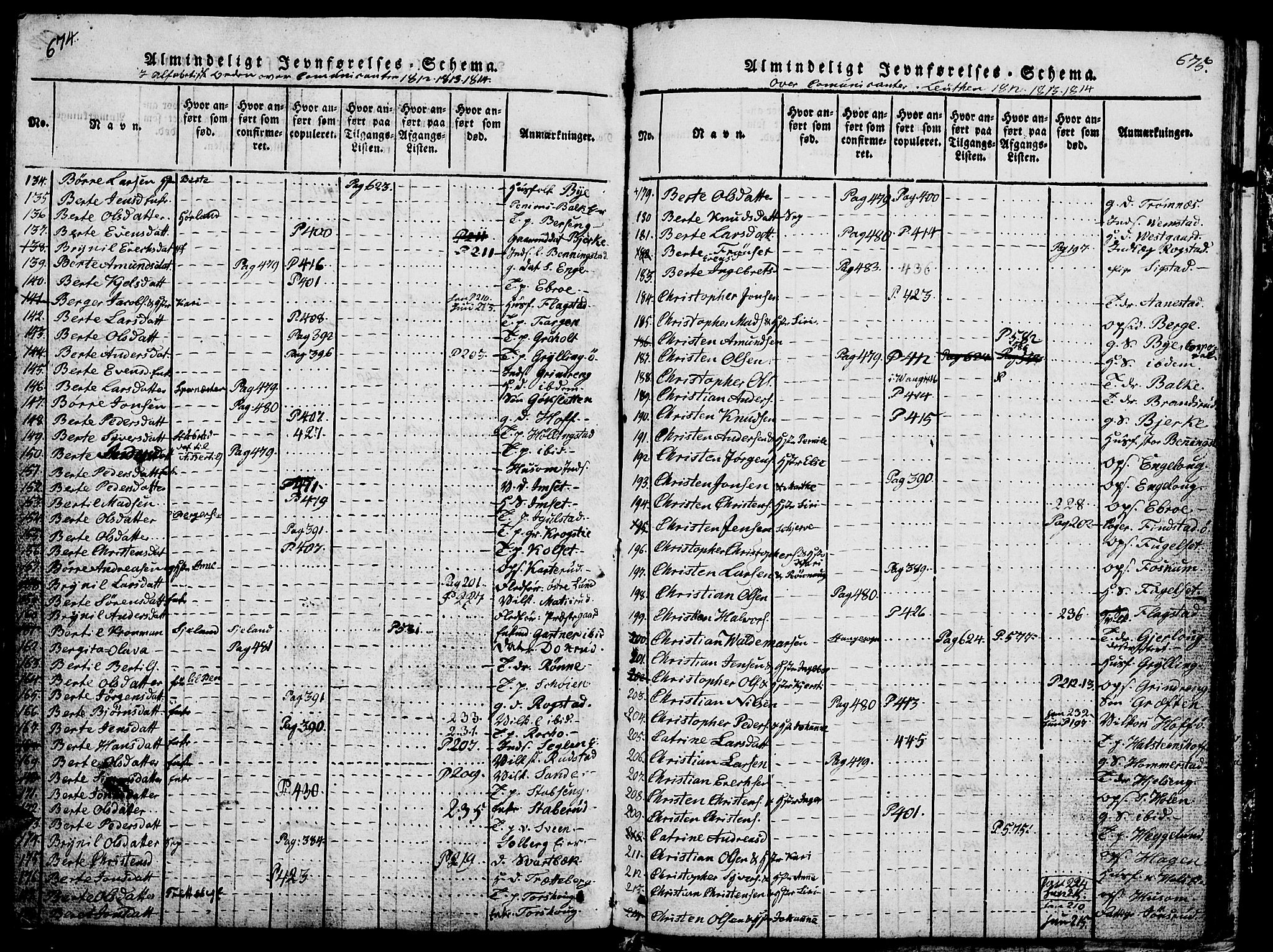 Løten prestekontor, AV/SAH-PREST-022/L/La/L0001: Klokkerbok nr. 1, 1812-1832, s. 674-675