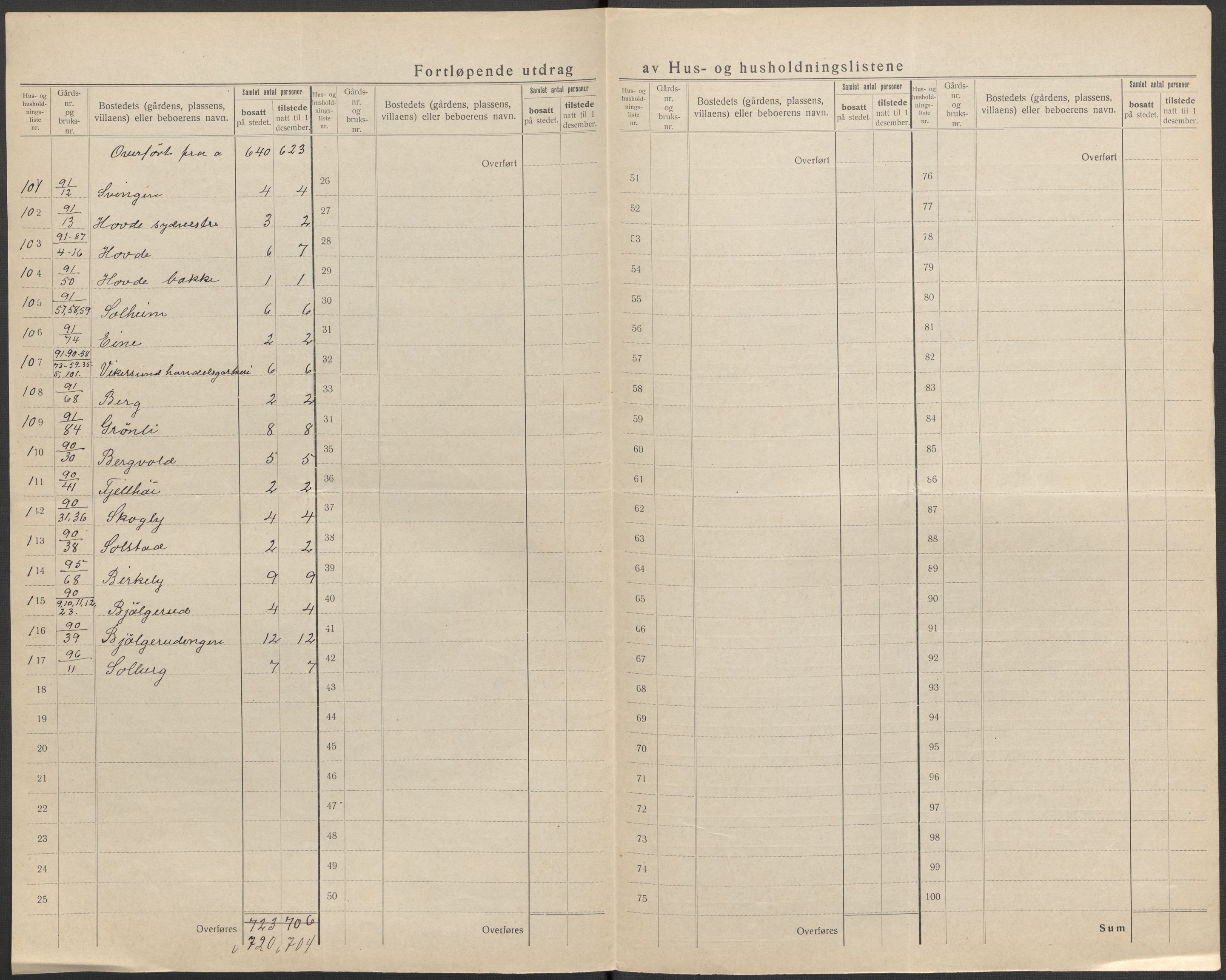 SAKO, Folketelling 1920 for 0623 Modum herred, 1920, s. 54