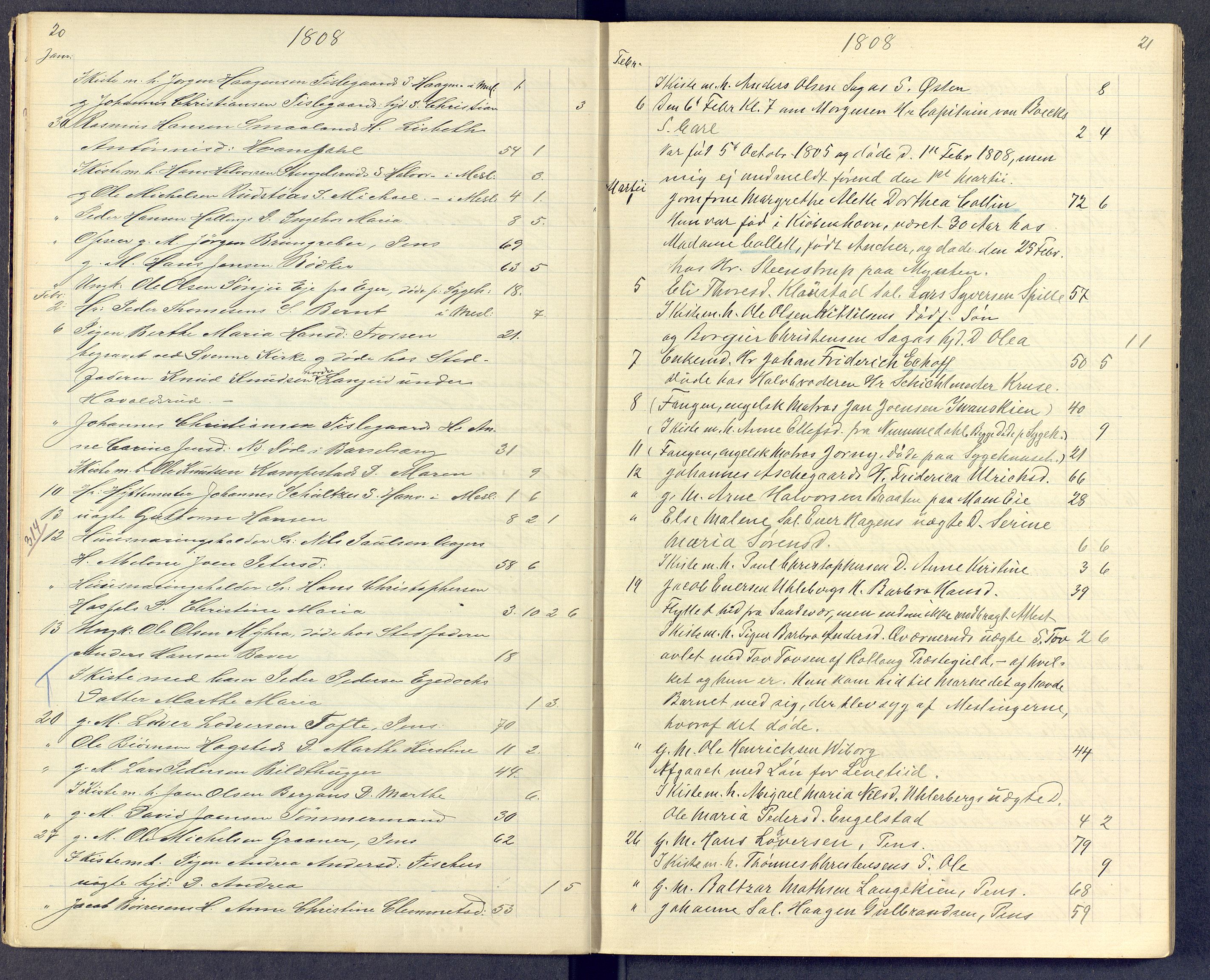 Kongsberg kirkebøker, SAKO/A-22/G/Ga/L0000e: Klokkerbok nr. 0e, 1795-1816, s. 20-21
