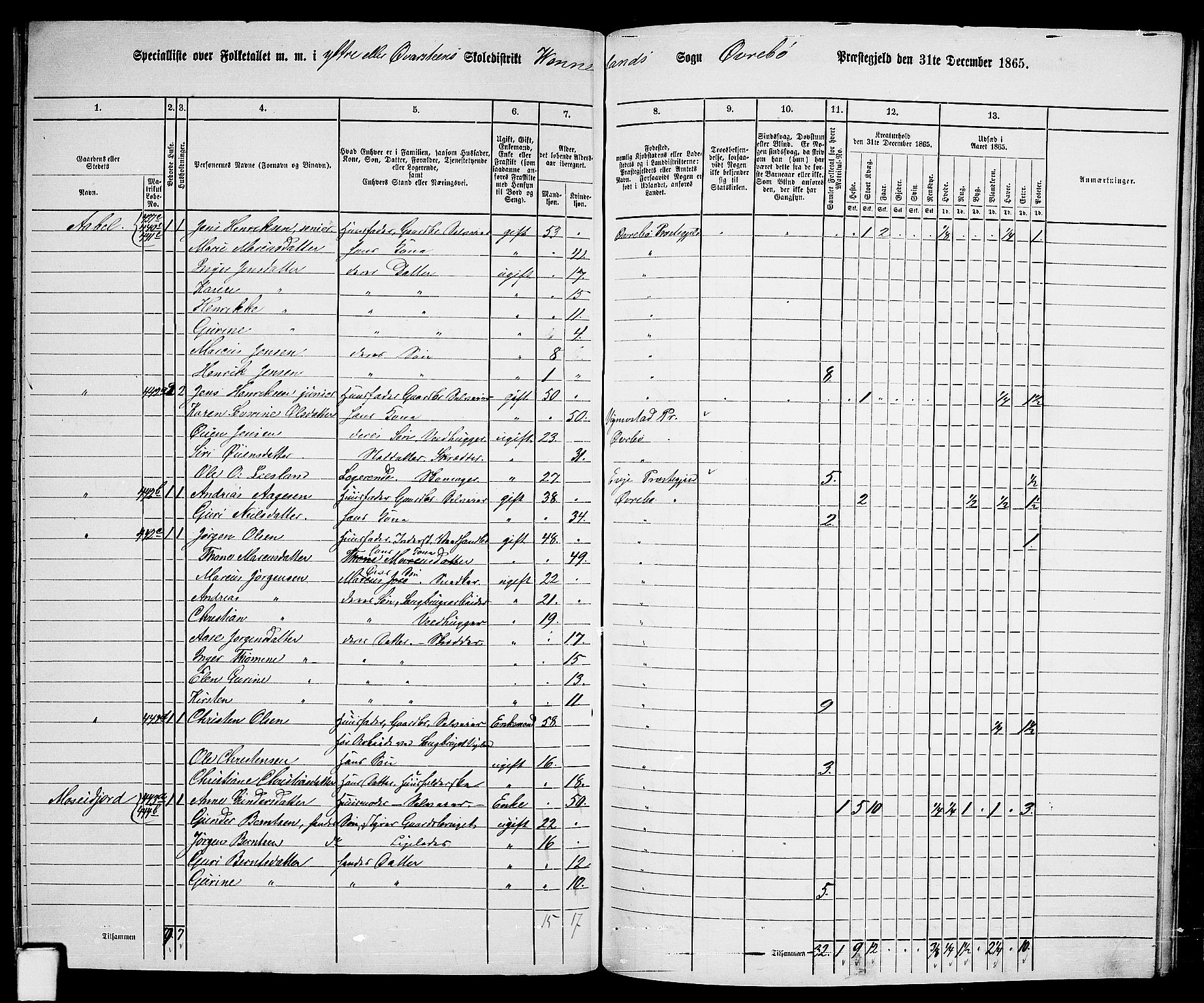 RA, Folketelling 1865 for 1016P Øvrebø prestegjeld, 1865, s. 106