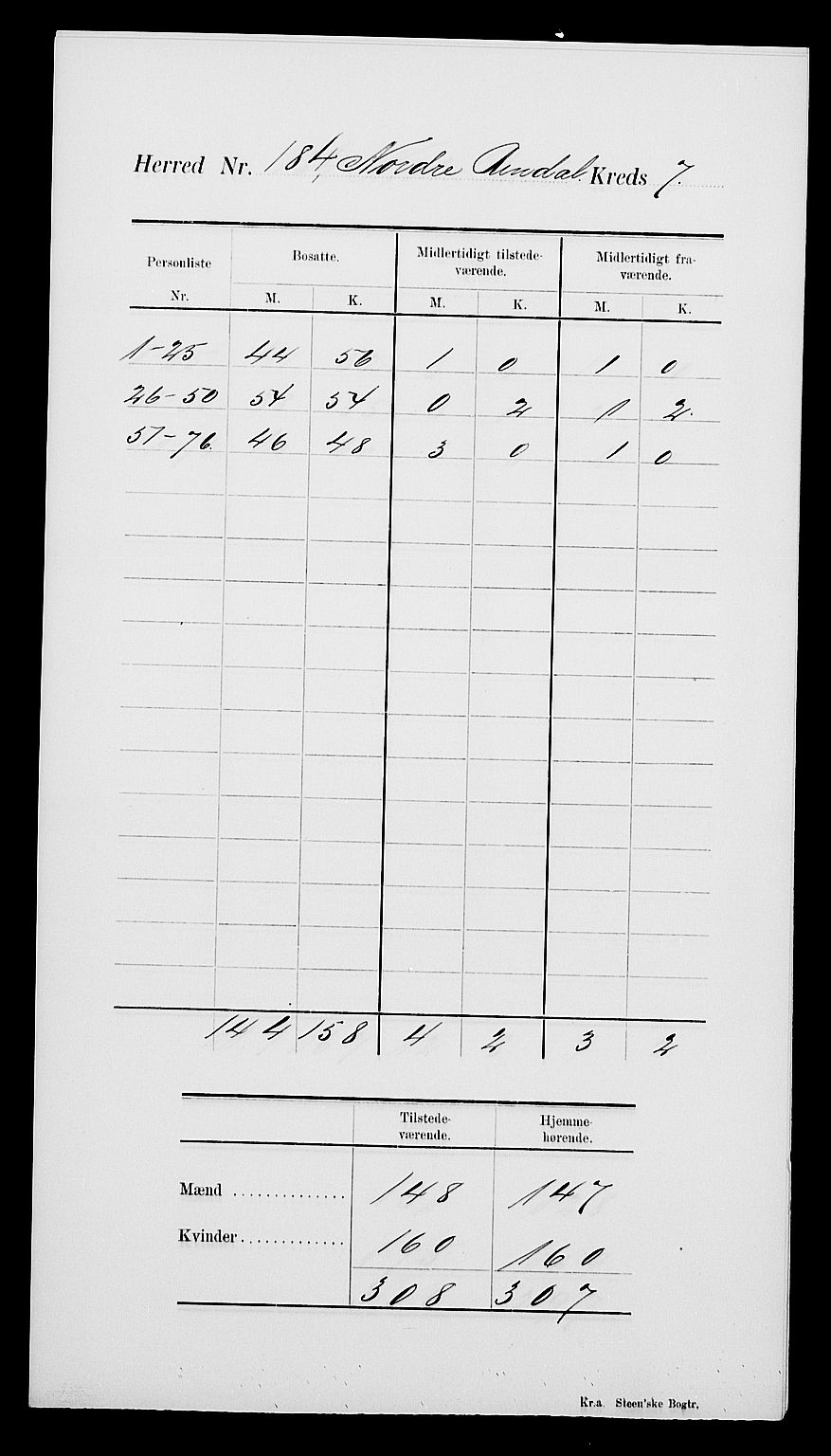 SAK, Folketelling 1900 for 1028 Nord-Audnedal herred, 1900, s. 6