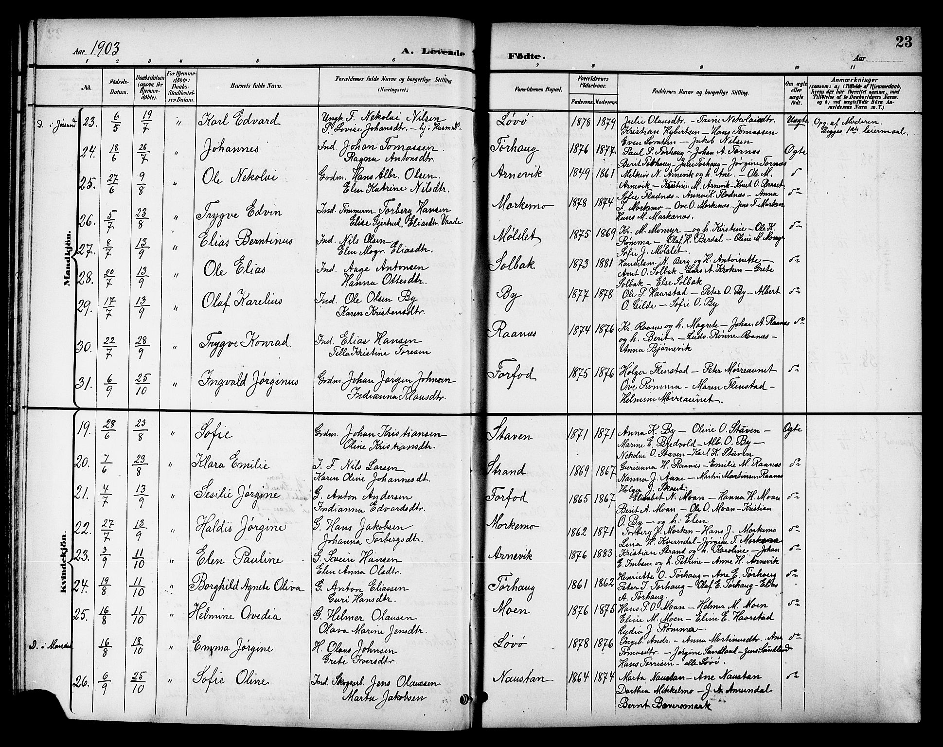 Ministerialprotokoller, klokkerbøker og fødselsregistre - Sør-Trøndelag, AV/SAT-A-1456/655/L0688: Klokkerbok nr. 655C04, 1899-1922, s. 23