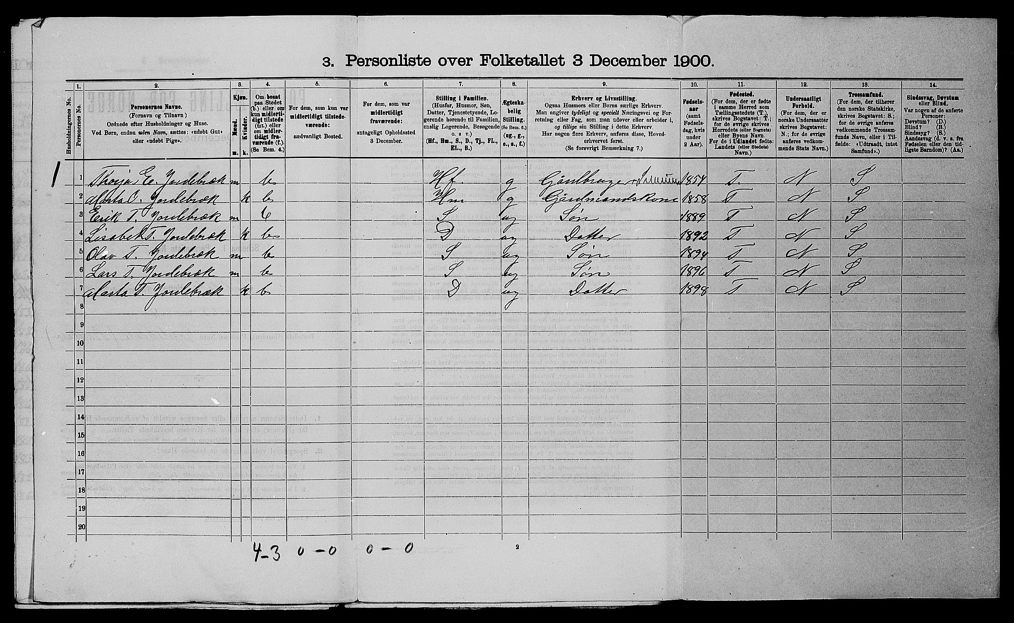 SAST, Folketelling 1900 for 1134 Suldal herred, 1900, s. 708