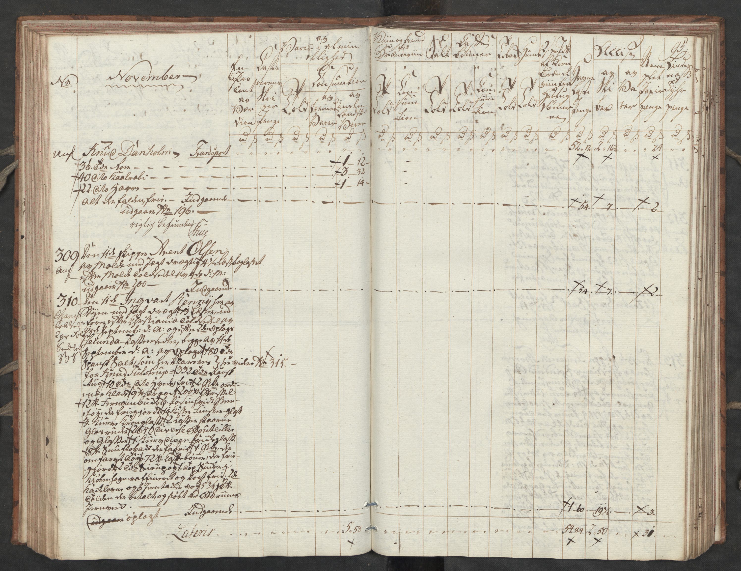 Generaltollkammeret, tollregnskaper, RA/EA-5490/R32/L0051/0001: Tollregnskaper Kristiansund / Tollbok, 1794, s. 94b-95a