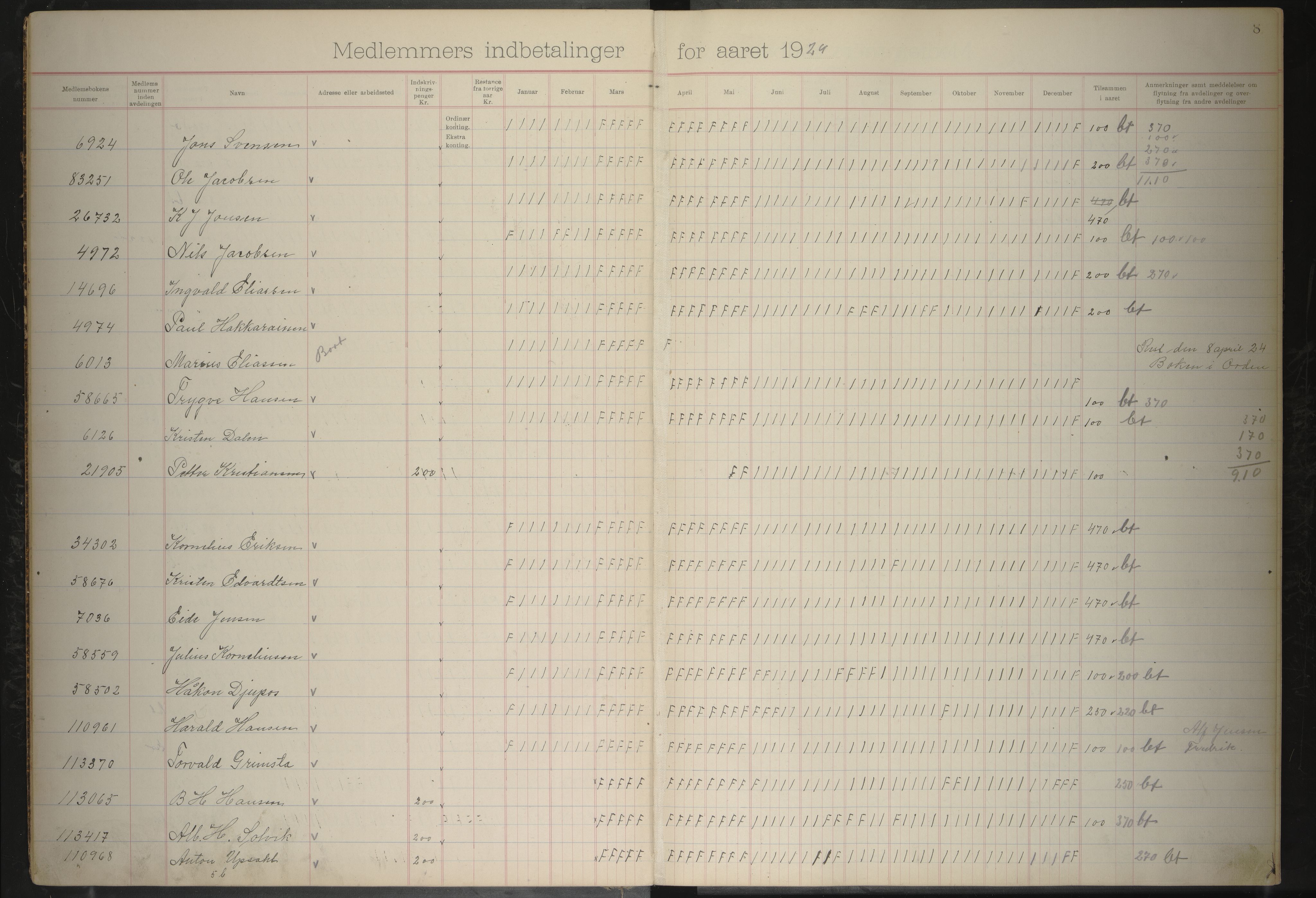 Giken Grubearbeiderforening , AIN/A-22/201/P/Pa/L0004: Medlemsprotokoll, 1923-1931