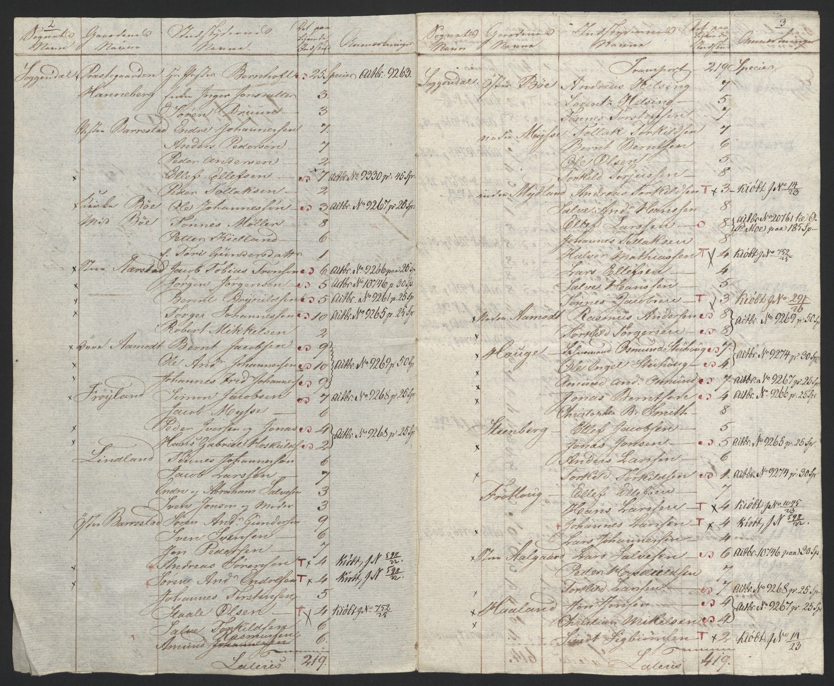 Sølvskatten 1816, NOBA/SOLVSKATTEN/A/L0035: Bind 37: Jæren og Dalane fogderi, 1816-1825, s. 50