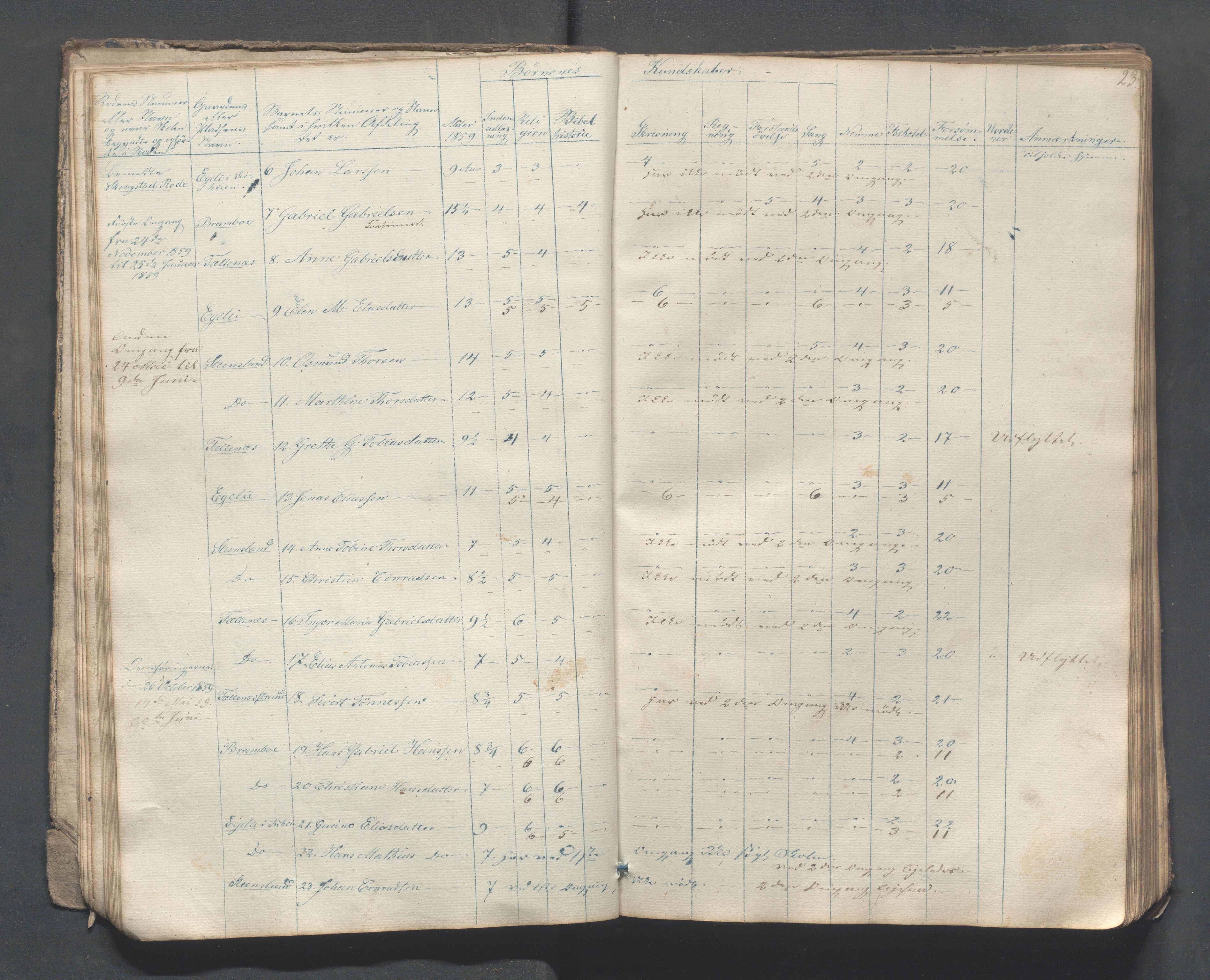 Sokndal kommune- Skolestyret/Skolekontoret, IKAR/K-101142/H/L0007: Skoleprotokoll - Sireheiens tredje omgangsskoledistrikt, 1855-1880, s. 23