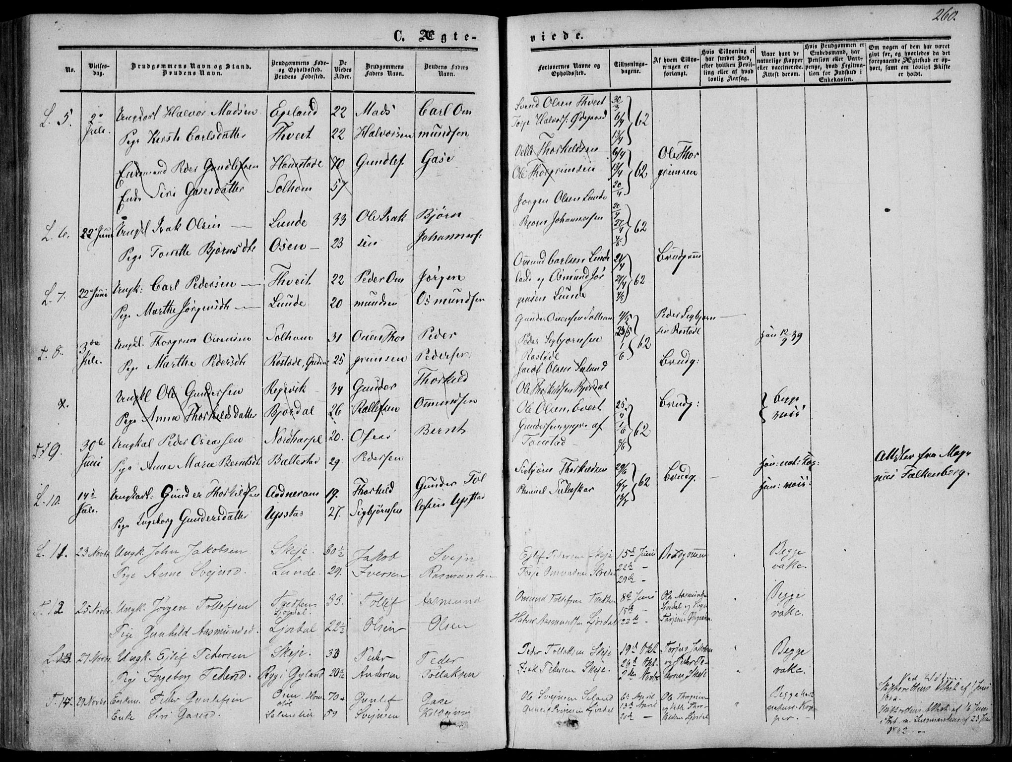 Sirdal sokneprestkontor, AV/SAK-1111-0036/F/Fa/Fab/L0002: Ministerialbok nr. A 2, 1855-1874, s. 260