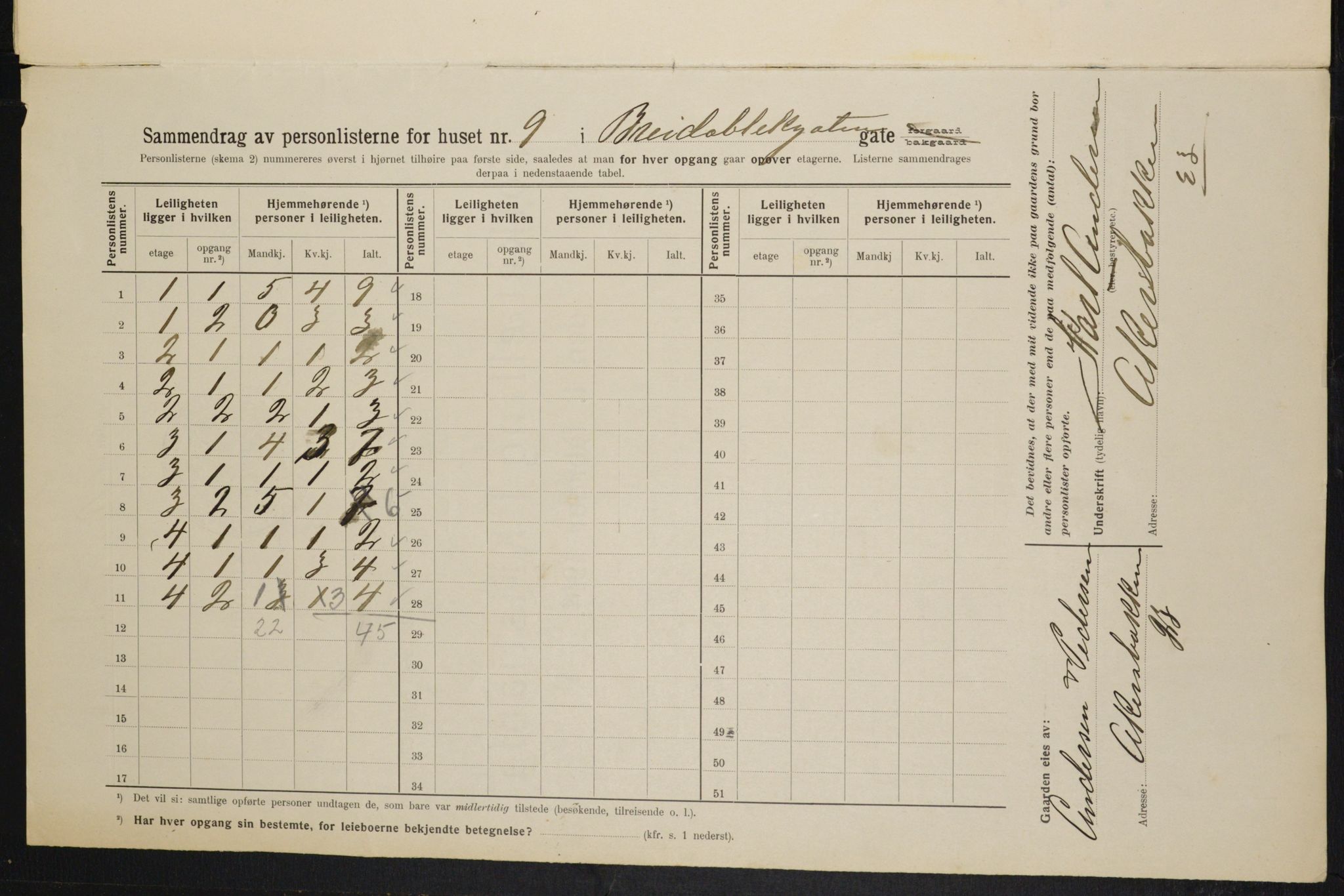 OBA, Kommunal folketelling 1.2.1914 for Kristiania, 1914, s. 8113