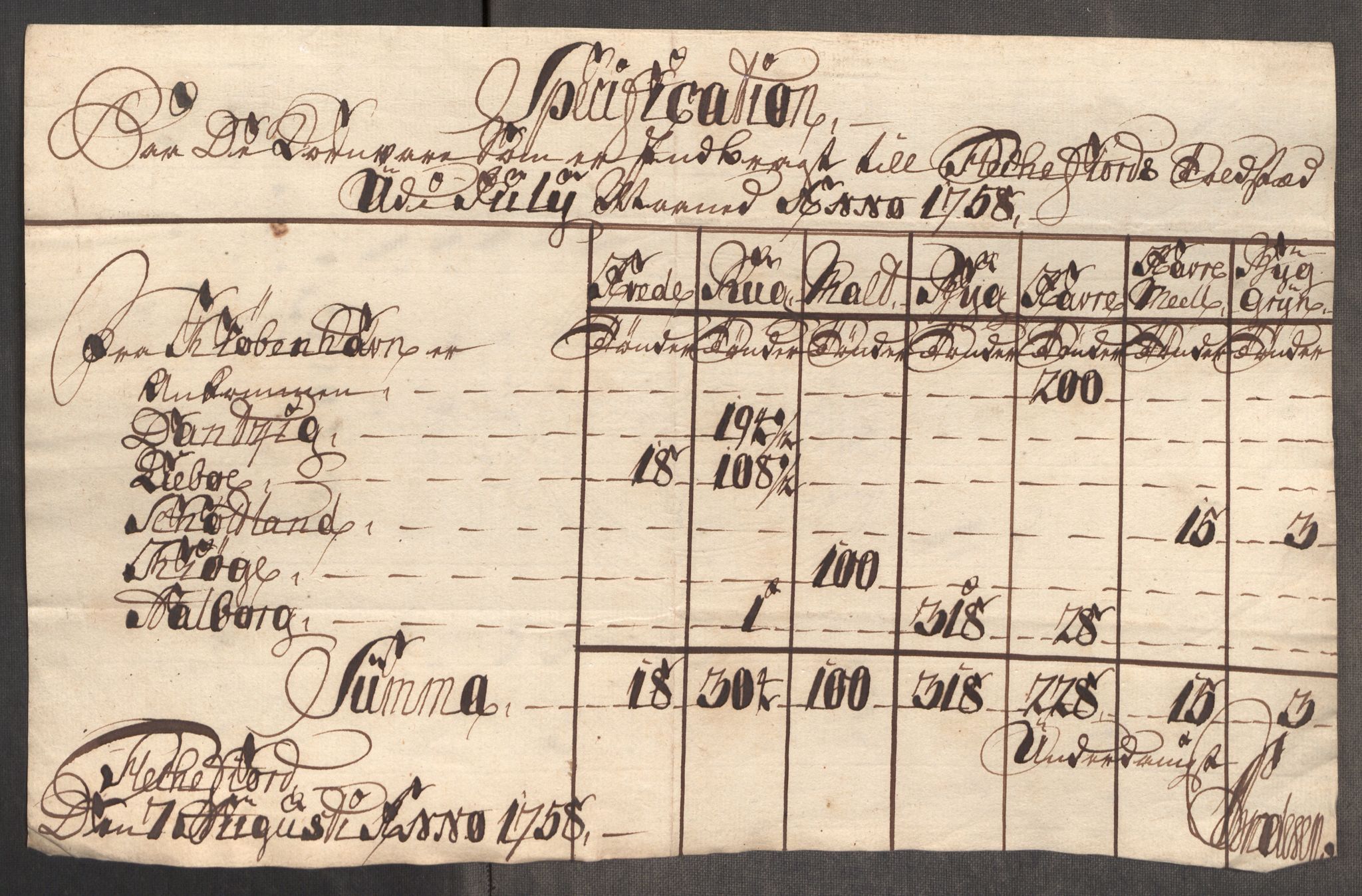 Rentekammeret inntil 1814, Realistisk ordnet avdeling, AV/RA-EA-4070/Oe/L0006: [Ø1]: Priskuranter, 1758-1760, s. 309