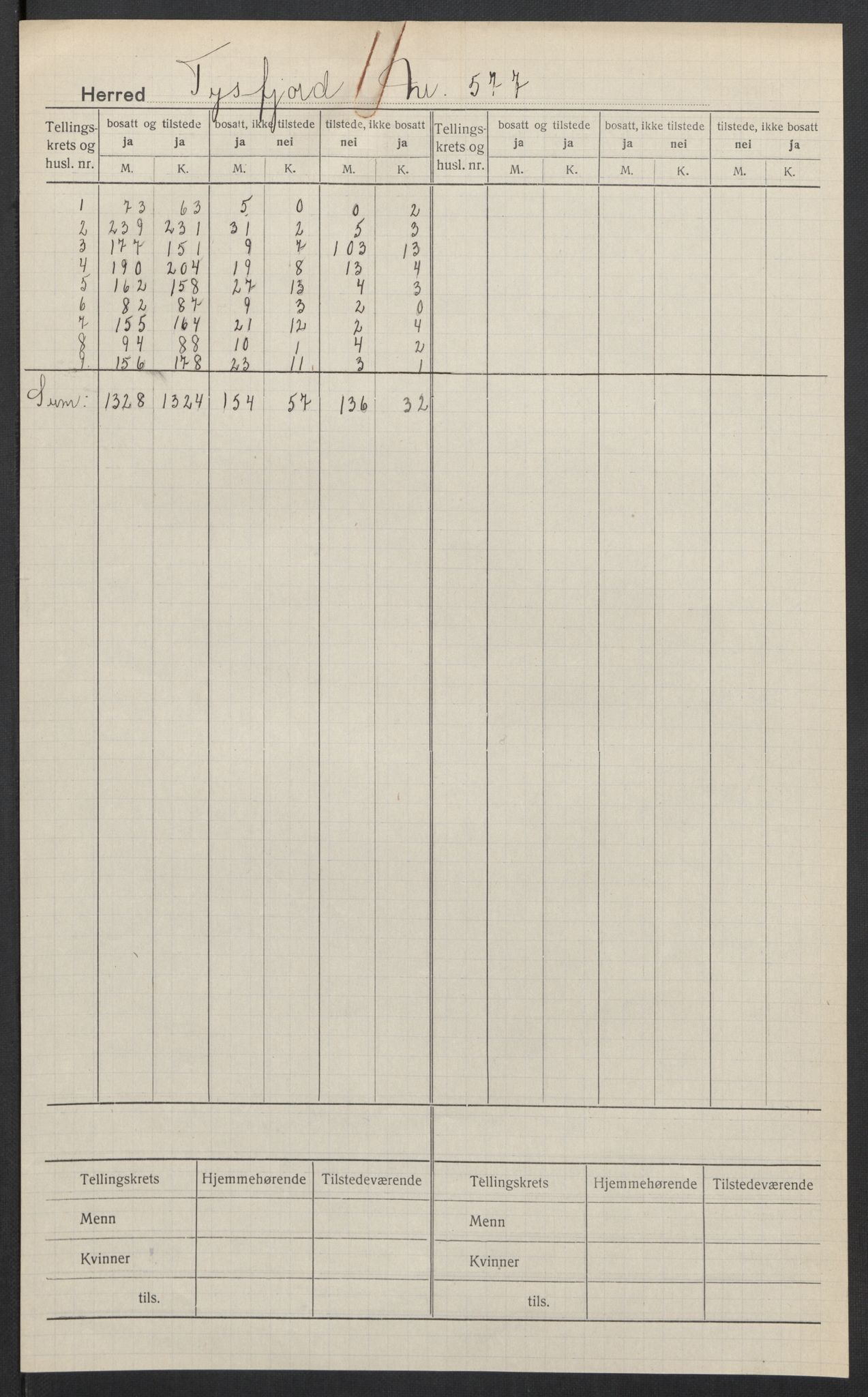 SAT, Folketelling 1920 for 1850 Tysfjord herred, 1920, s. 2