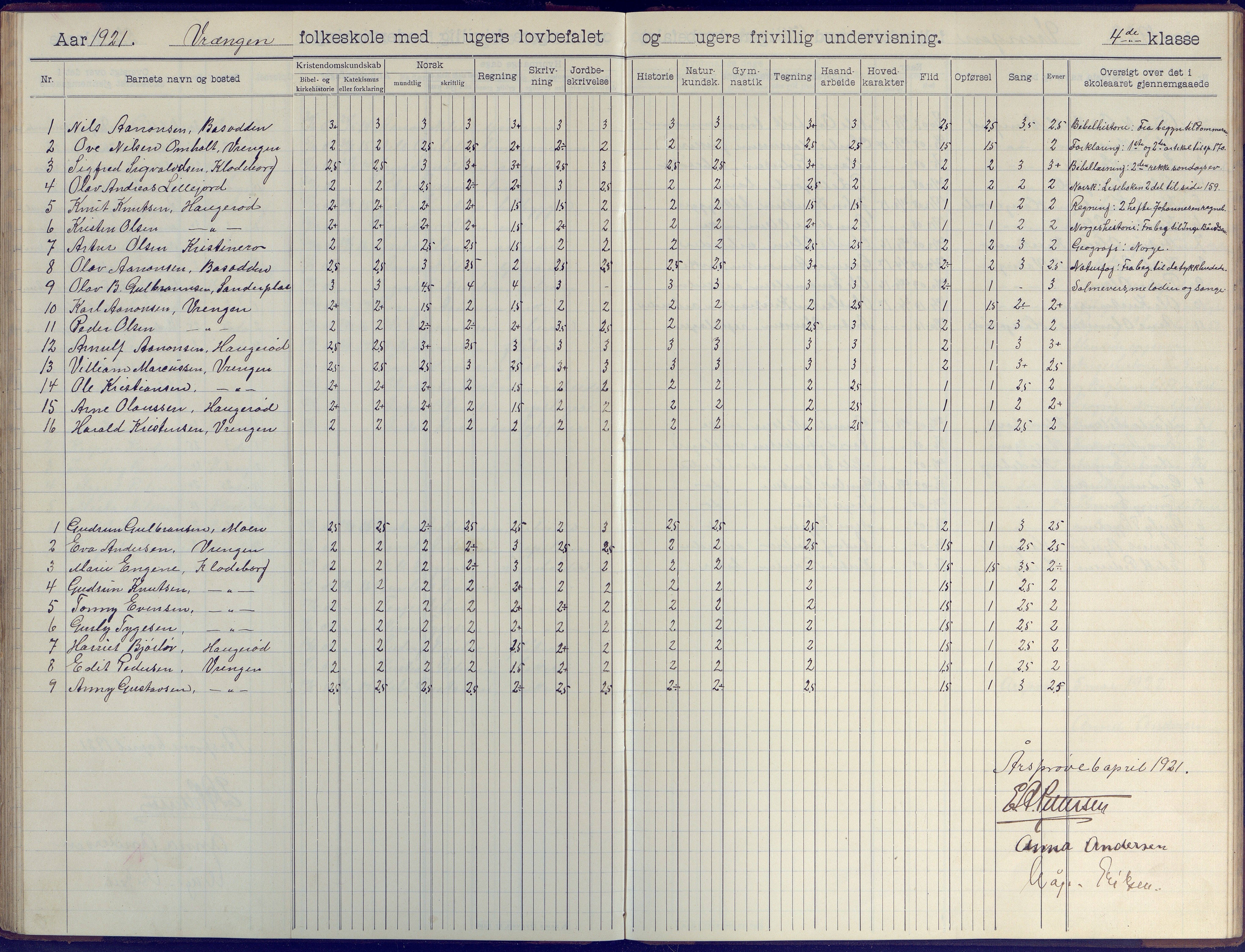 Øyestad kommune frem til 1979, AAKS/KA0920-PK/06/06K/L0009: Skoleprotokoll, 1905-1929