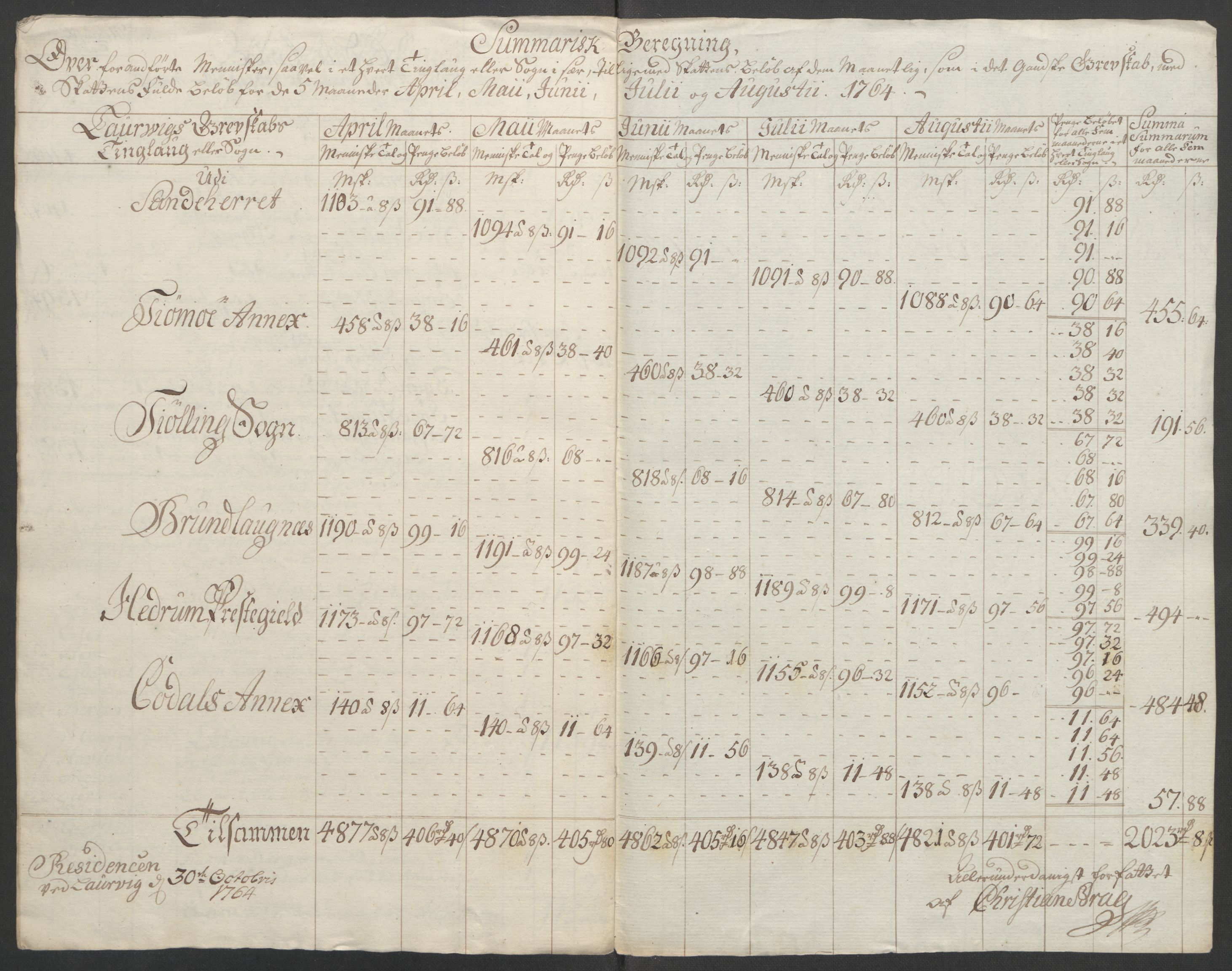 Rentekammeret inntil 1814, Reviderte regnskaper, Fogderegnskap, RA/EA-4092/R33/L2033: Ekstraskatten Larvik grevskap, 1762-1764, s. 546
