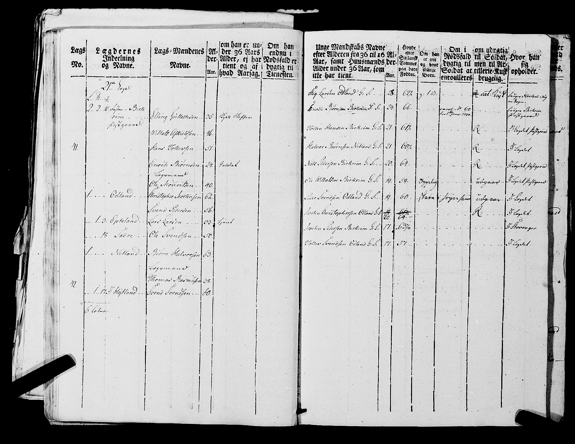 Fylkesmannen i Rogaland, AV/SAST-A-101928/99/3/325/325CA, 1655-1832, s. 7205