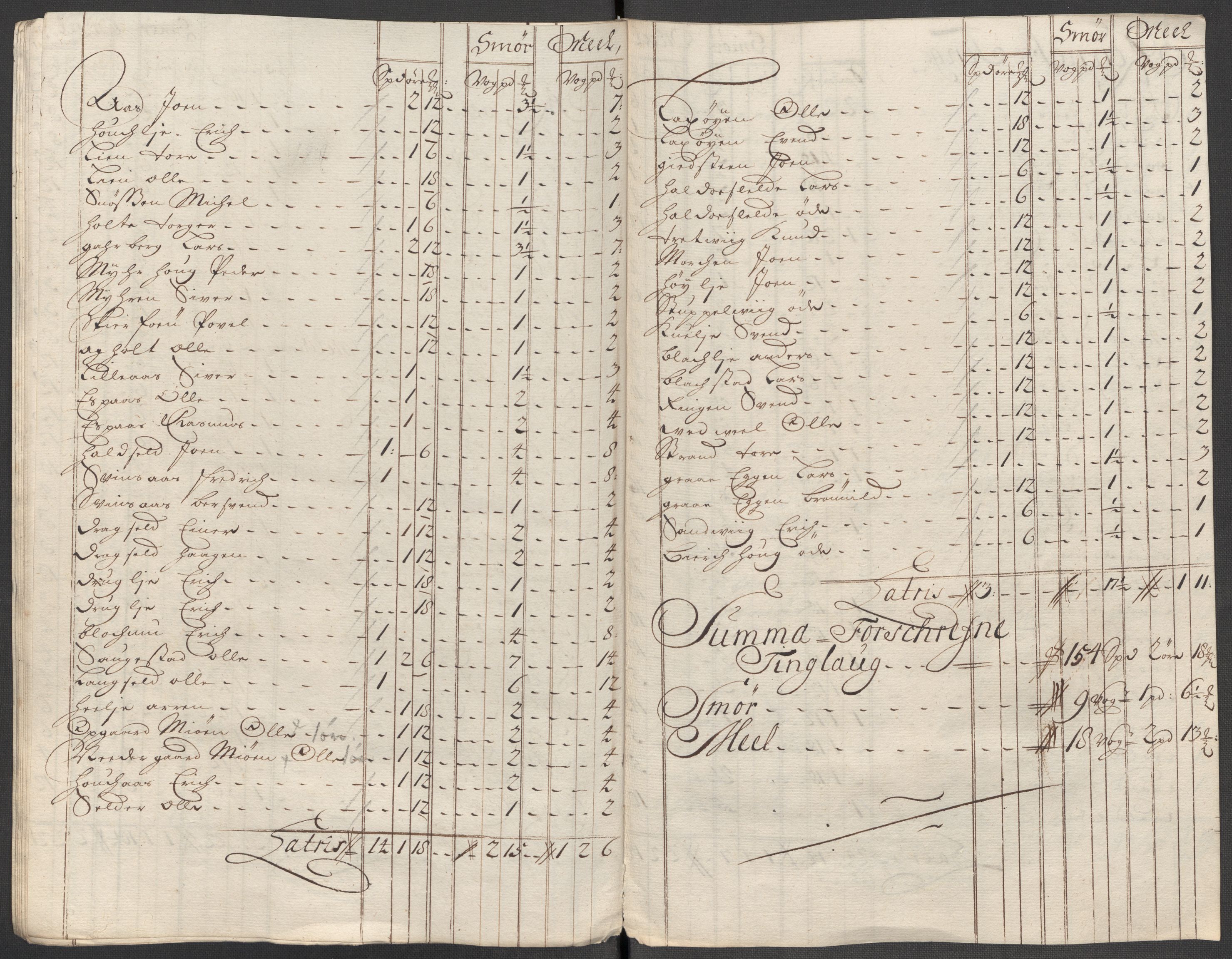 Rentekammeret inntil 1814, Reviderte regnskaper, Fogderegnskap, AV/RA-EA-4092/R60/L3963: Fogderegnskap Orkdal og Gauldal, 1712, s. 182