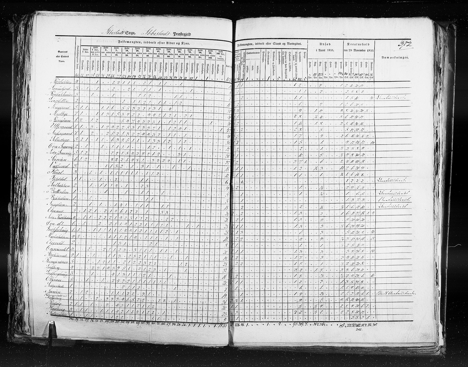 RA, Folketellingen 1835, bind 9: Nordre Trondhjem amt, Nordland amt og Finnmarken amt, 1835, s. 372