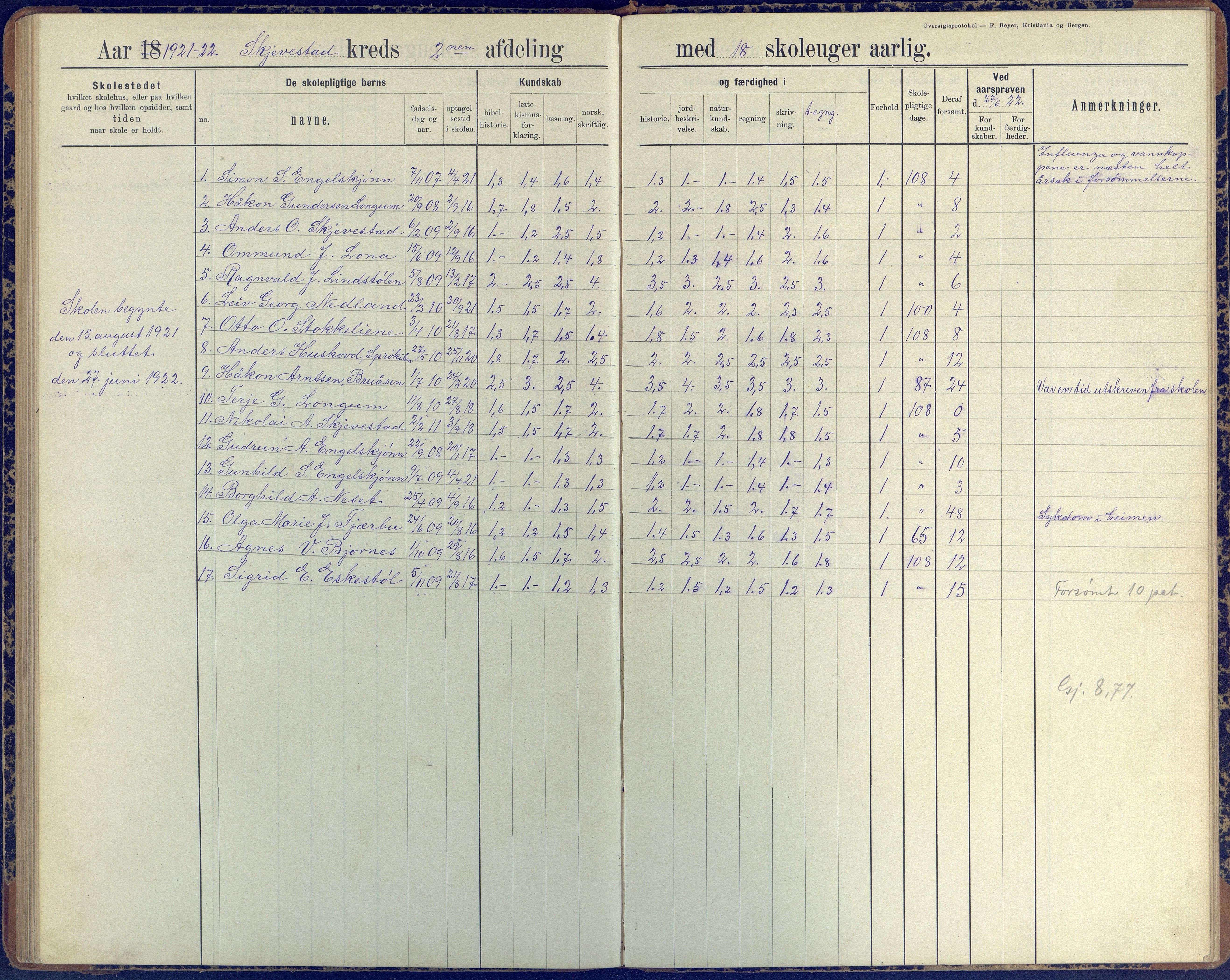 Austre Moland kommune, AAKS/KA0918-PK/09/09d/L0005: Skoleprotokoll, 1891-1951