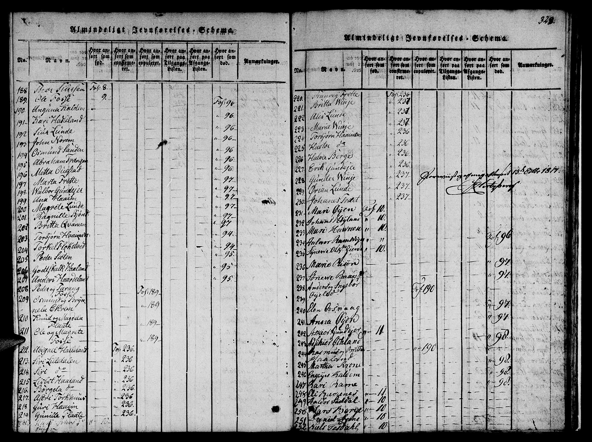 Etne sokneprestembete, AV/SAB-A-75001/H/Haa: Ministerialbok nr. A 6, 1815-1831, s. 328