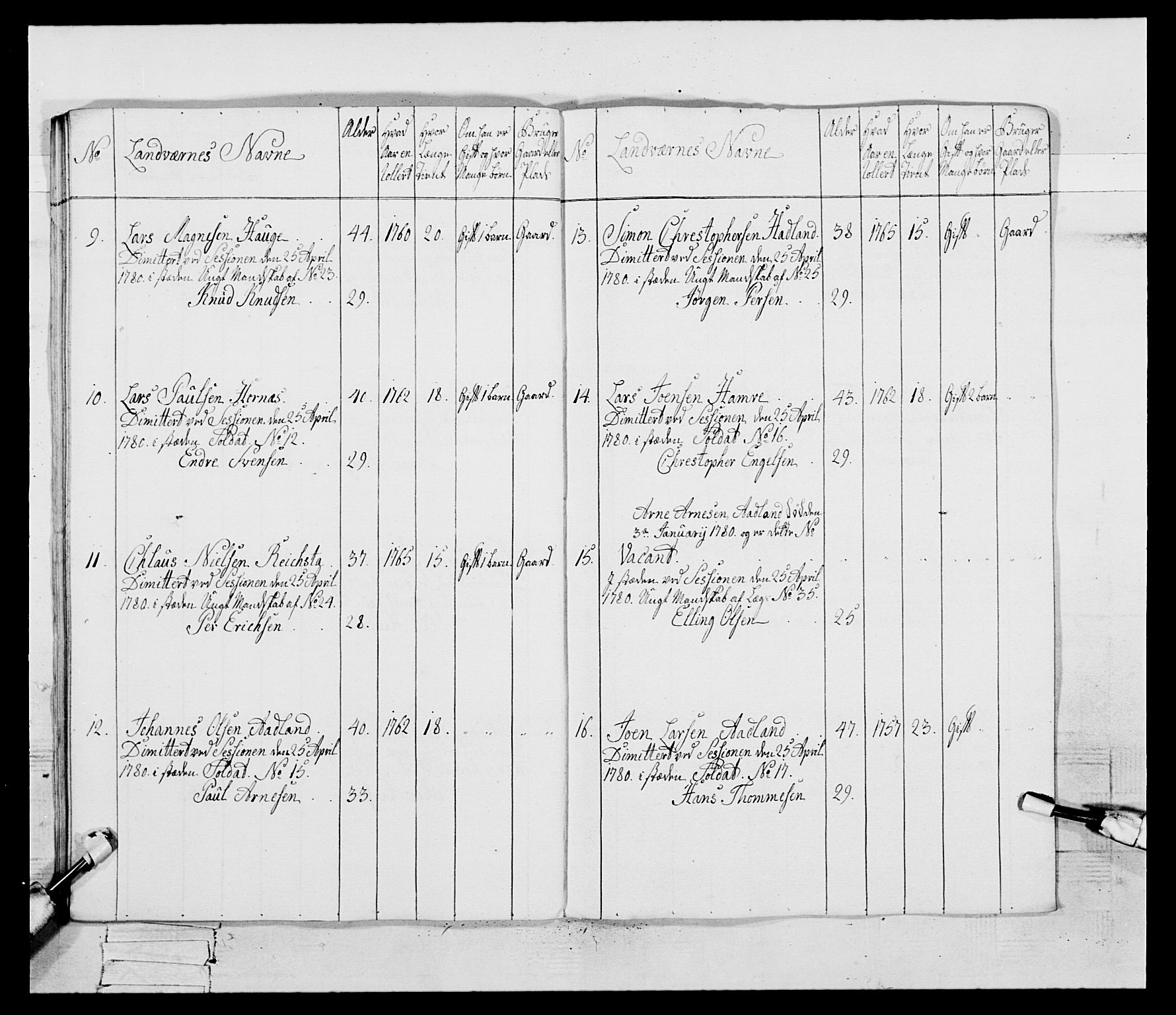 Generalitets- og kommissariatskollegiet, Det kongelige norske kommissariatskollegium, AV/RA-EA-5420/E/Eh/L0095: 2. Bergenhusiske nasjonale infanteriregiment, 1780-1787, s. 137