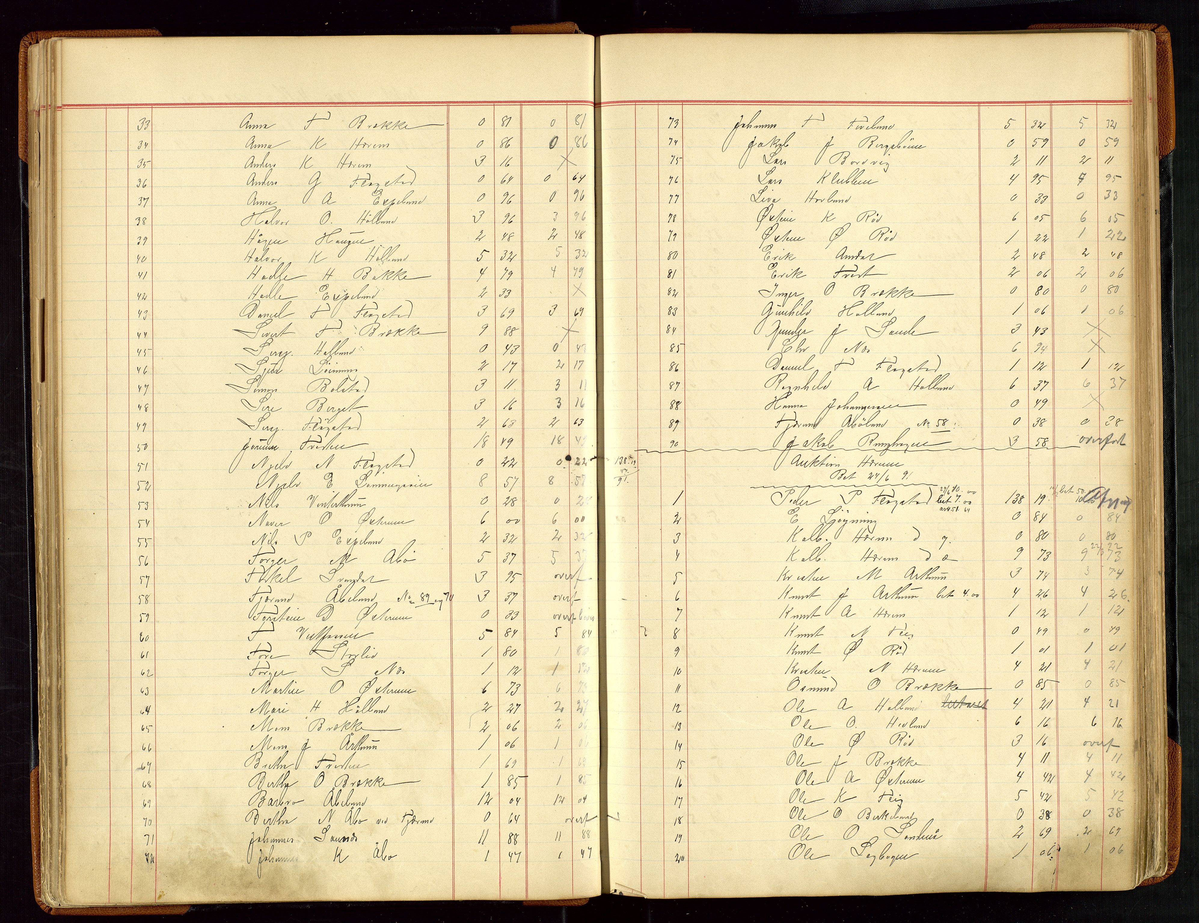 Sauda lensmannskontor, AV/SAST-A-100177/Gja/L0007: "Auktionsprotokol for Lensmanden i Søvde"   1886-1911, 1886-1911