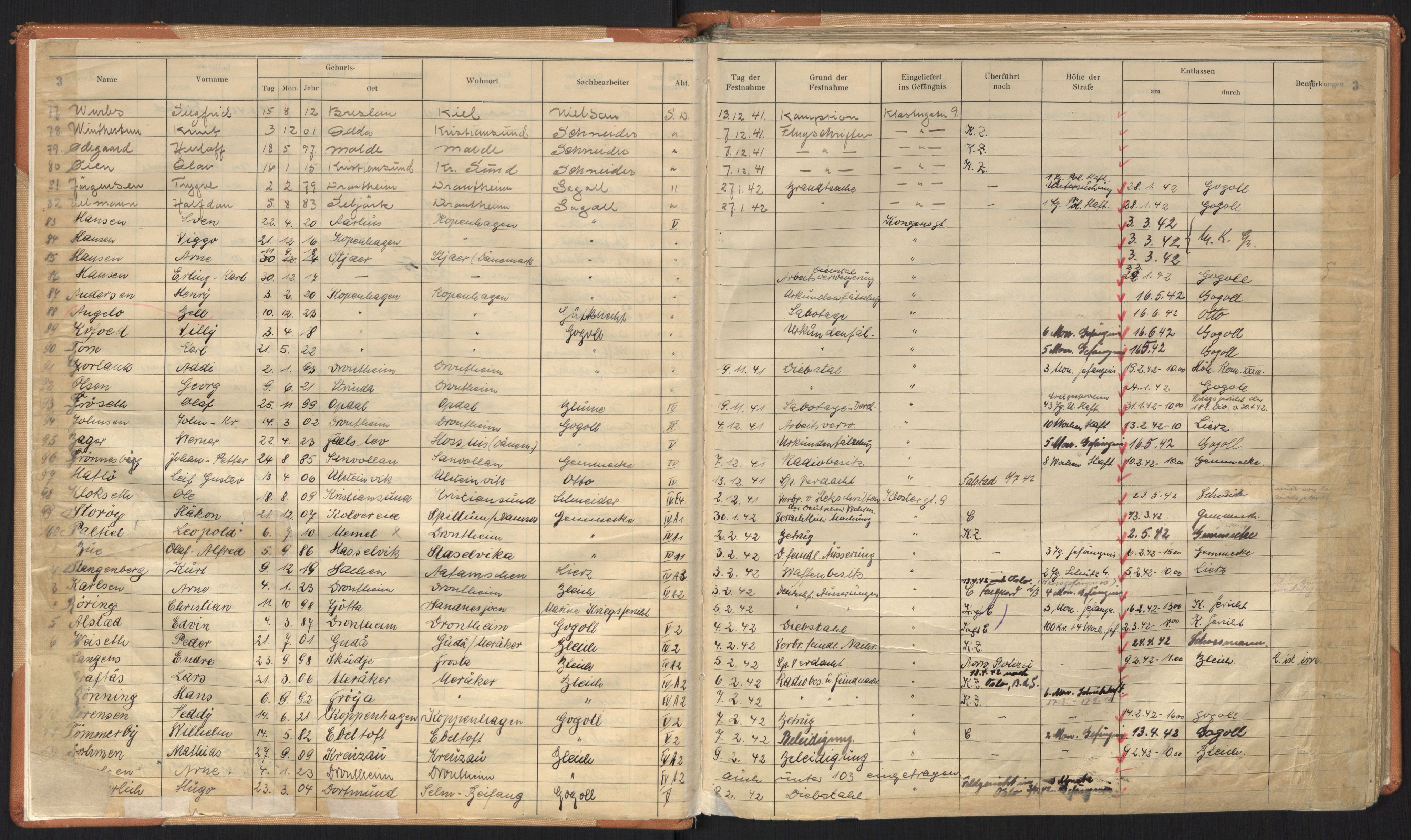 Befehlshaber der Sicherheitspolizei und des SD, AV/RA-RAFA-5969/F/Fc/L0001: Fangeprotokoll Vollan fengsel, 1941-1945