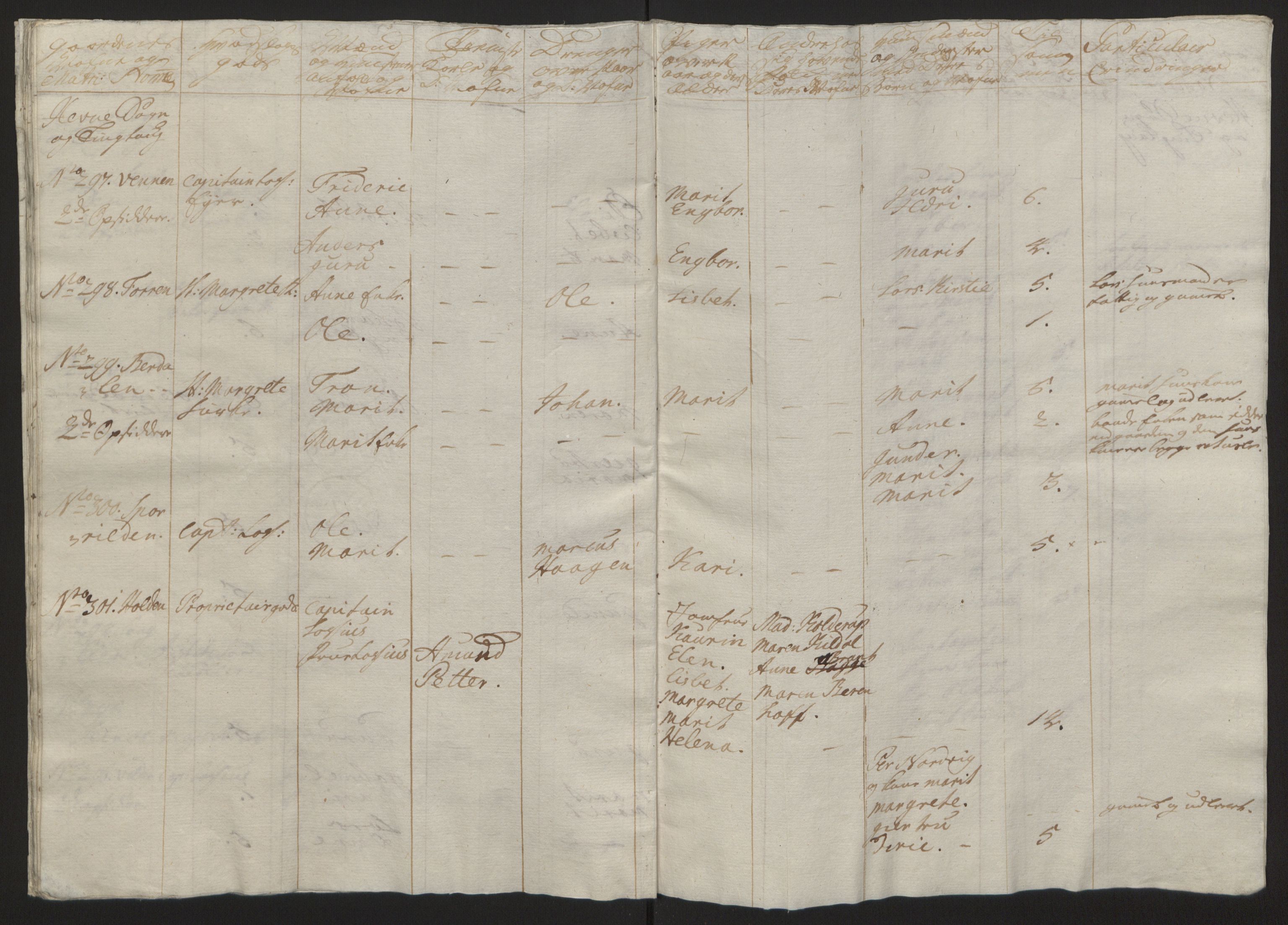 Rentekammeret inntil 1814, Reviderte regnskaper, Fogderegnskap, RA/EA-4092/R57/L3930: Ekstraskatten Fosen, 1762-1763, s. 361
