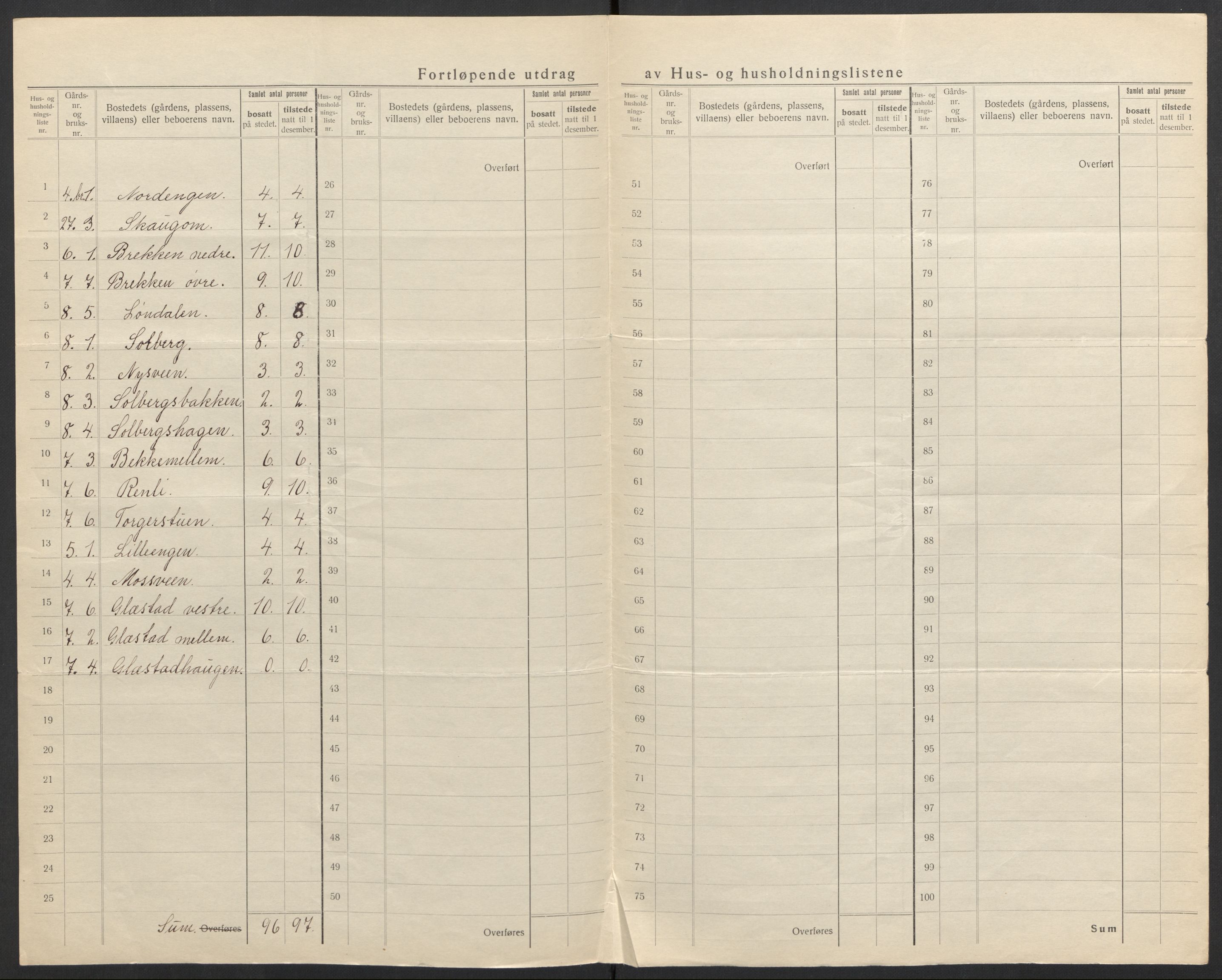 SAH, Folketelling 1920 for 0527 Vardal herred, 1920, s. 16