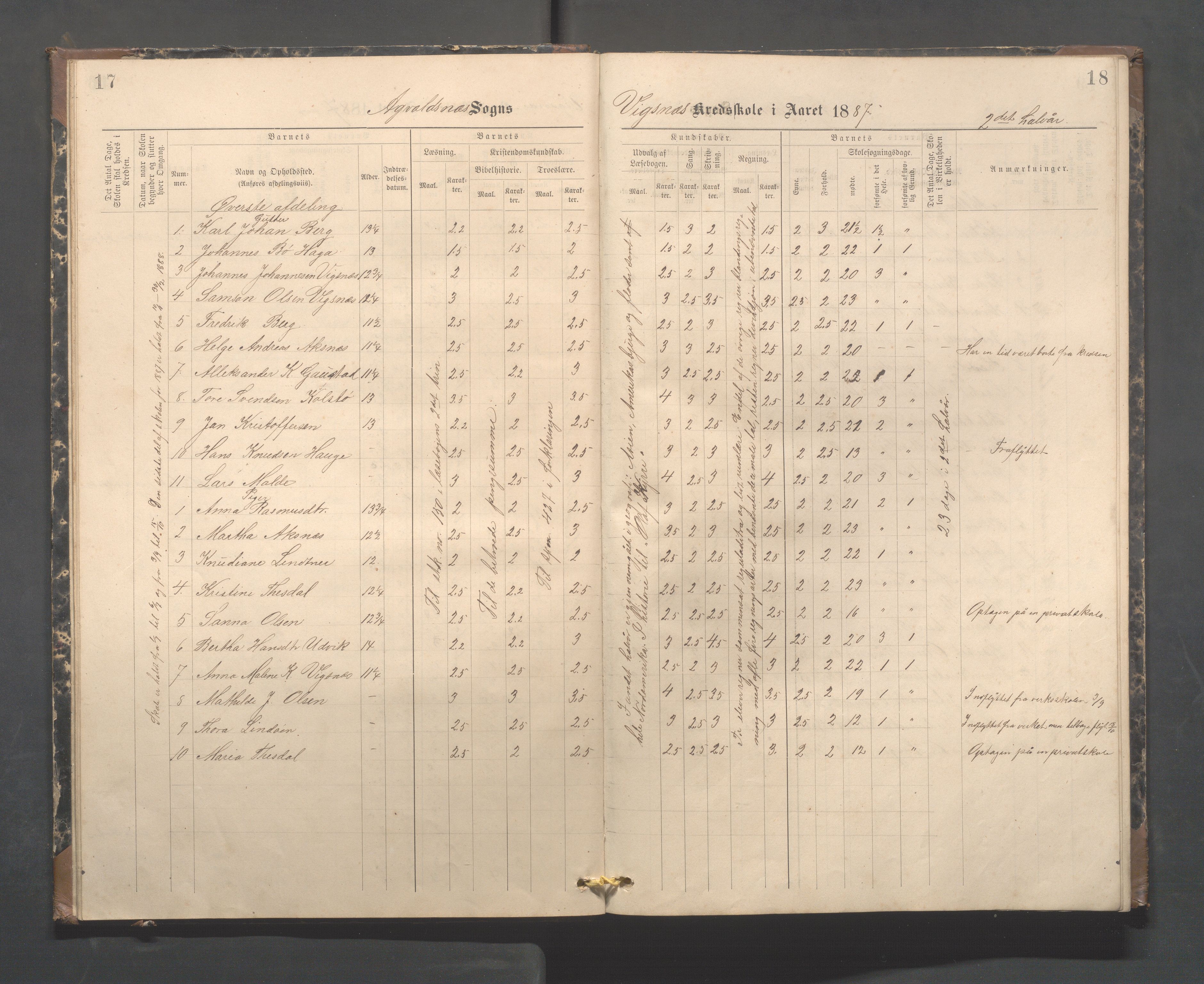 Avaldsnes kommune - Skeie skole, IKAR/A-847/H/L0003: Skoleprotokoll - Vigsnes, Vigsneshaugen og Kirkebygden skolekrets, 1884-1920, s. 17-18