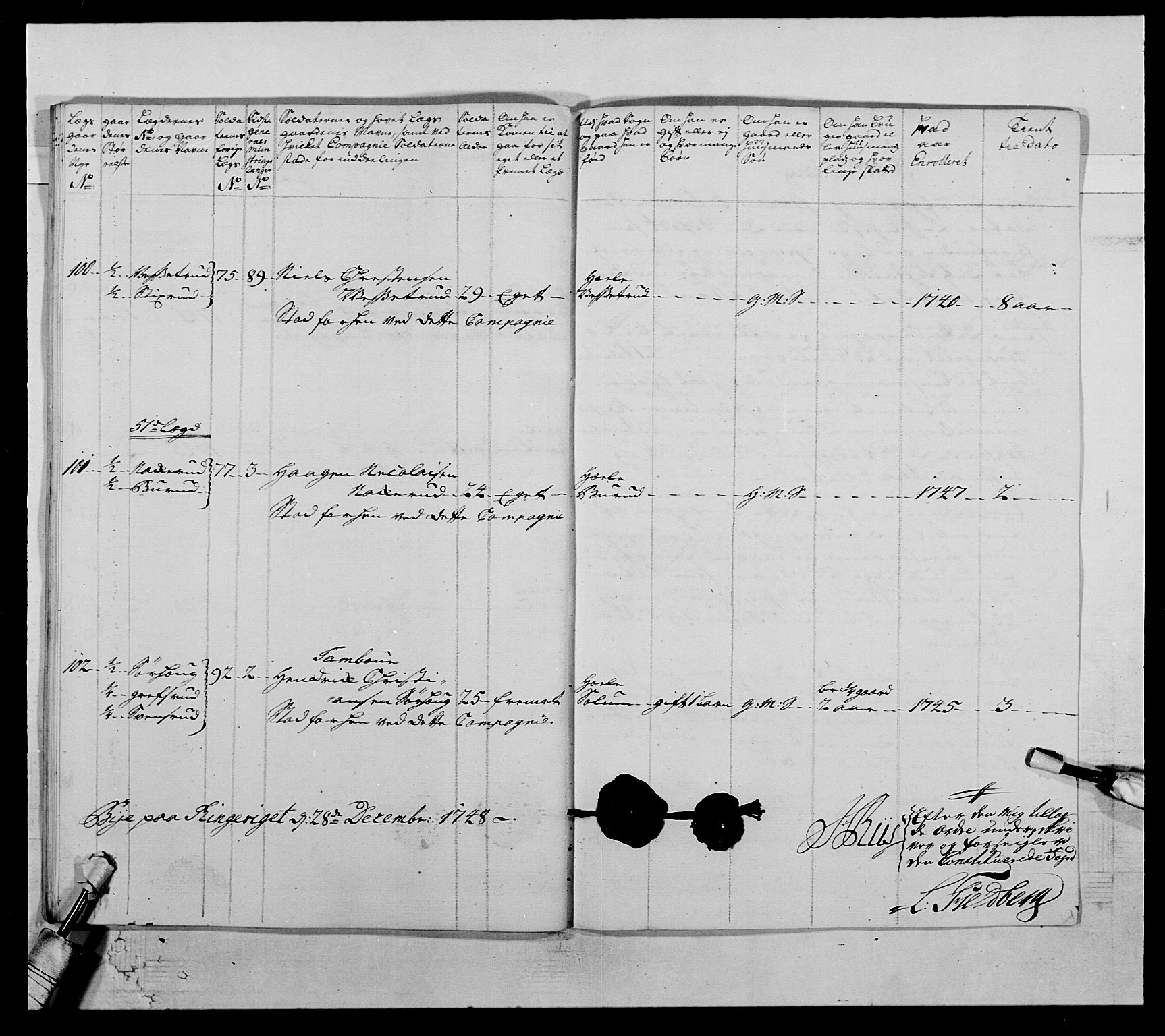 Kommanderende general (KG I) med Det norske krigsdirektorium, AV/RA-EA-5419/E/Ea/L0505: 2. Opplandske regiment, 1748, s. 245