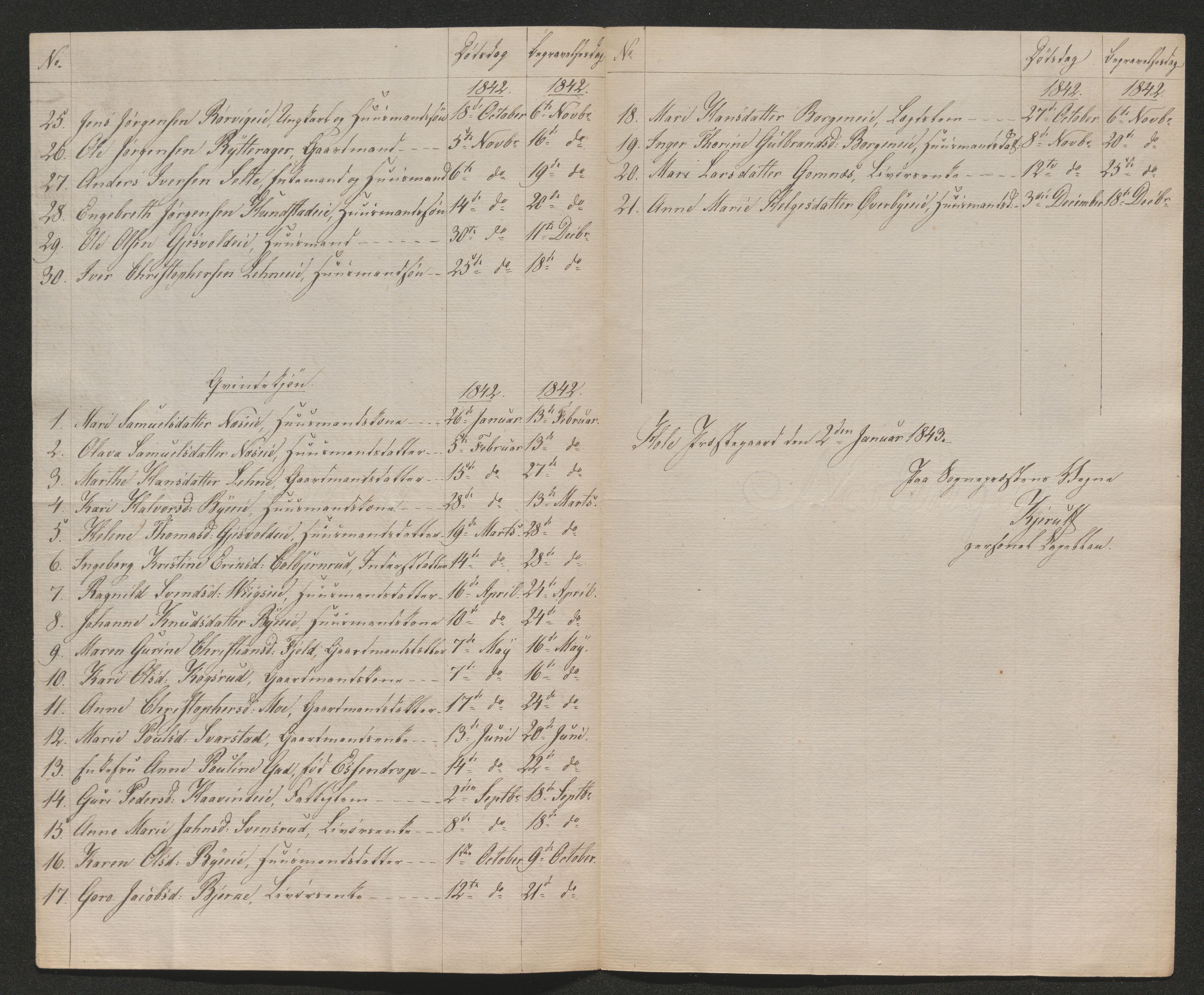 Ringerike sorenskriveri, AV/SAKO-A-105/H/Ha/Hab/L0018: Dødsfallslister Hole, 1838-1925
