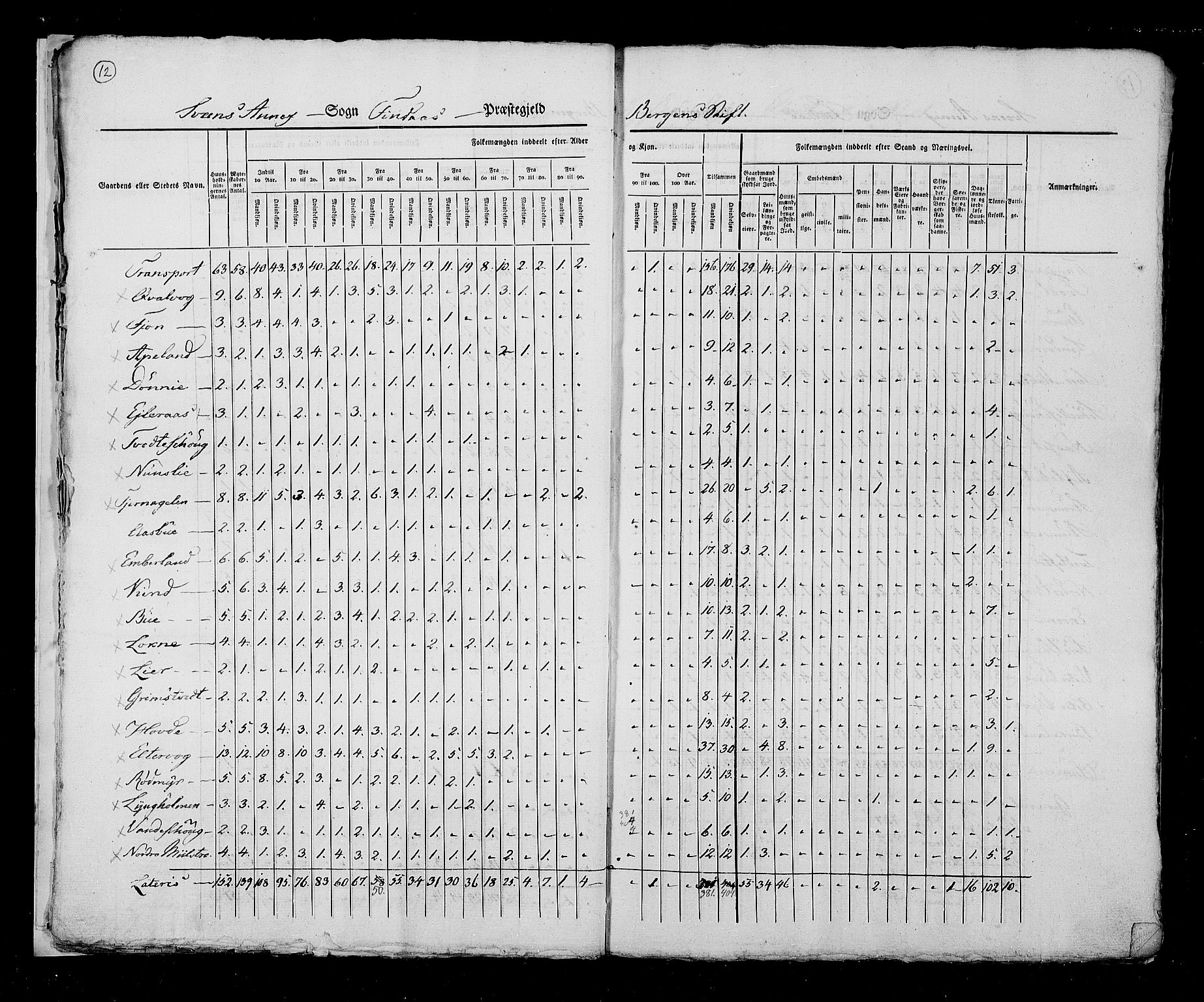 RA, Folketellingen 1825, bind 13: Søndre Bergenhus amt, 1825, s. 12