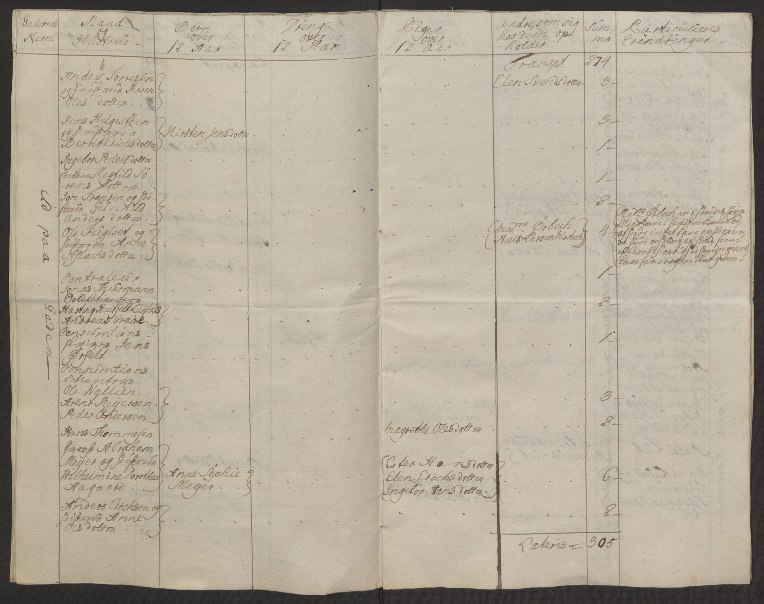 Rentekammeret inntil 1814, Reviderte regnskaper, Byregnskaper, AV/RA-EA-4066/R/Rq/L0487/0004: [Q1] Kontribusjonsregnskap / Ekstraskatt, 1762-1772, s. 17