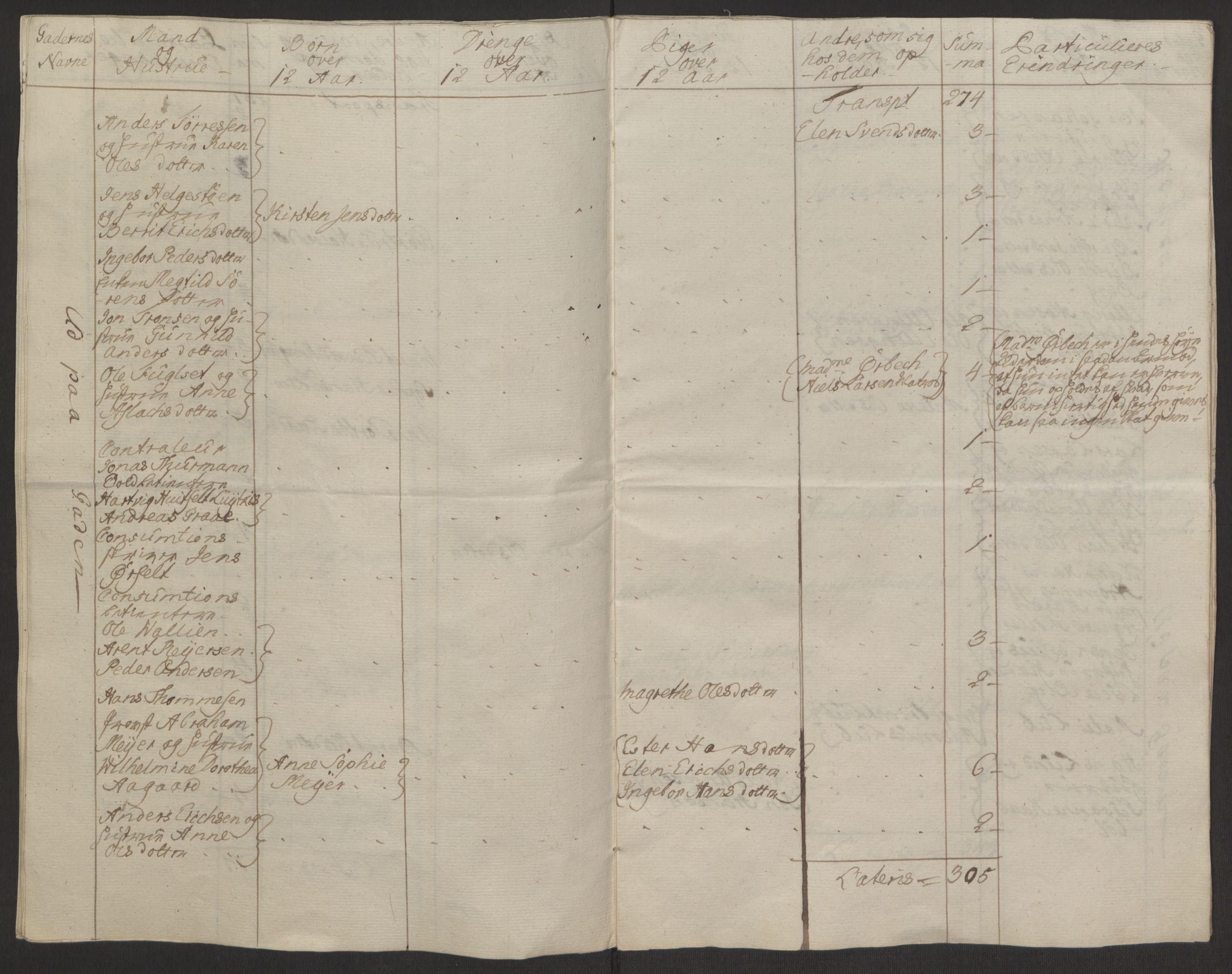 Rentekammeret inntil 1814, Reviderte regnskaper, Byregnskaper, RA/EA-4066/R/Rq/L0487/0004: [Q1] Kontribusjonsregnskap / Ekstraskatt, 1762-1772, s. 17