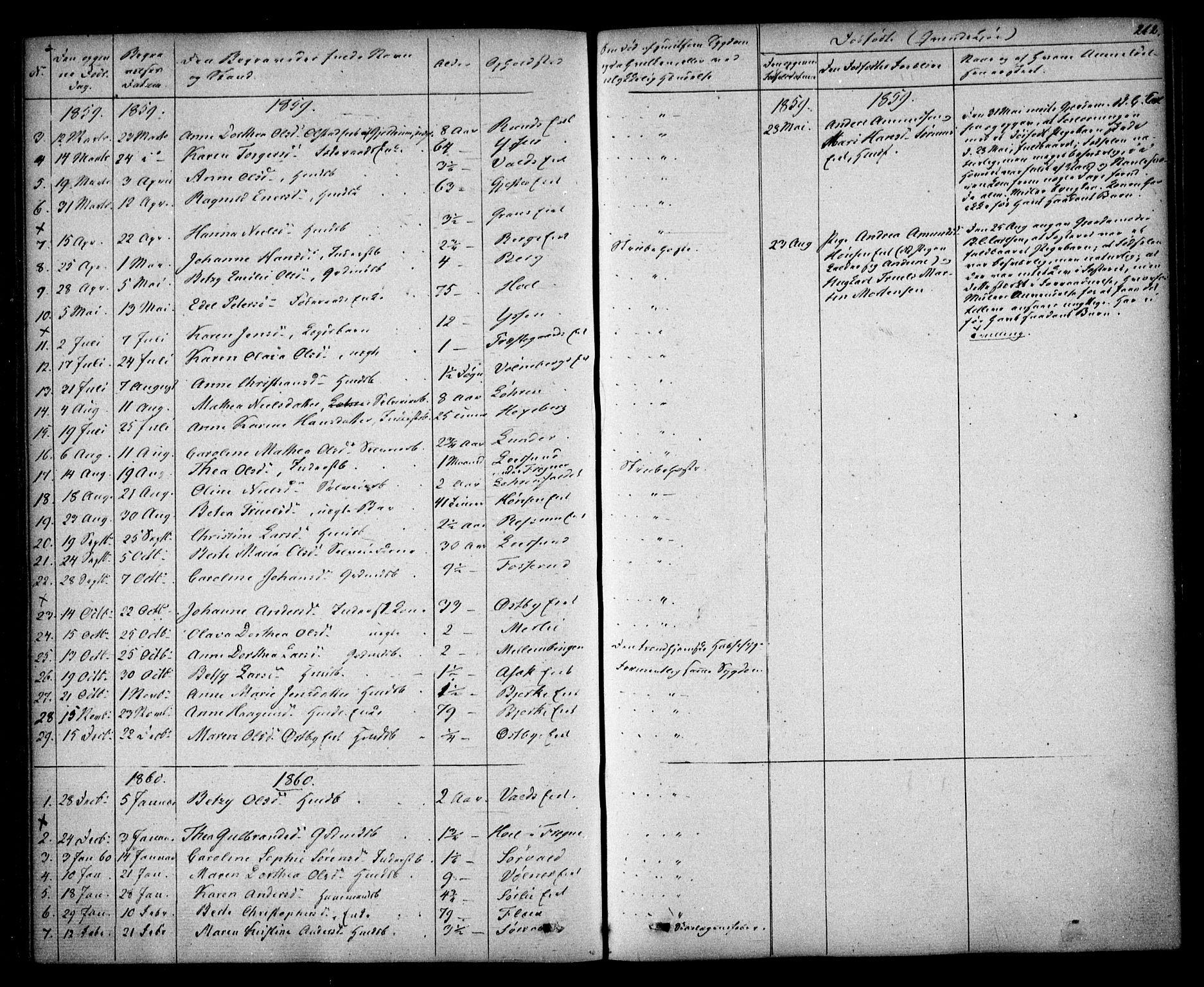 Sørum prestekontor Kirkebøker, SAO/A-10303/F/Fa/L0005: Ministerialbok nr. I 5, 1846-1863, s. 262