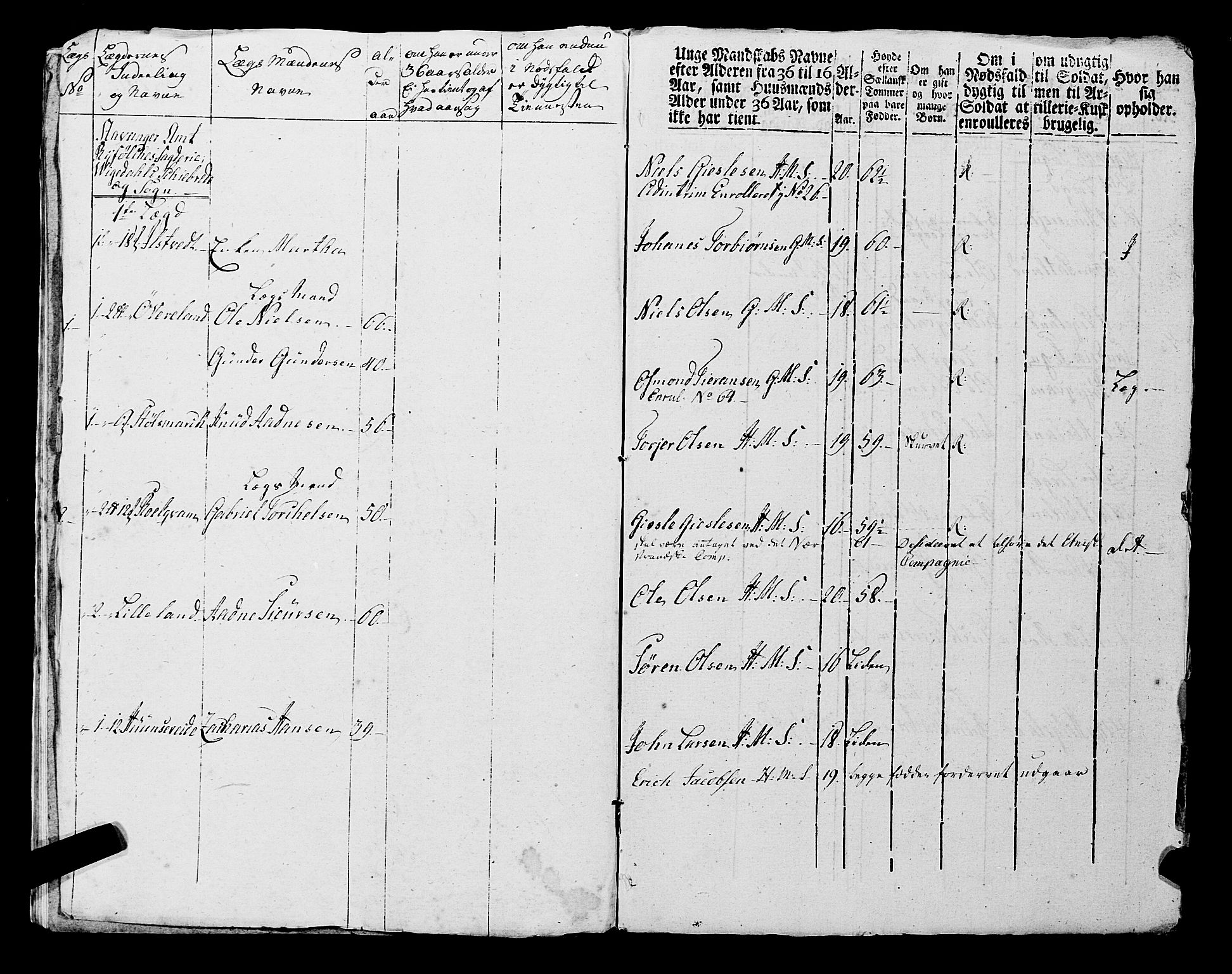 Fylkesmannen i Rogaland, AV/SAST-A-101928/99/3/325/325CA, 1655-1832, s. 7136