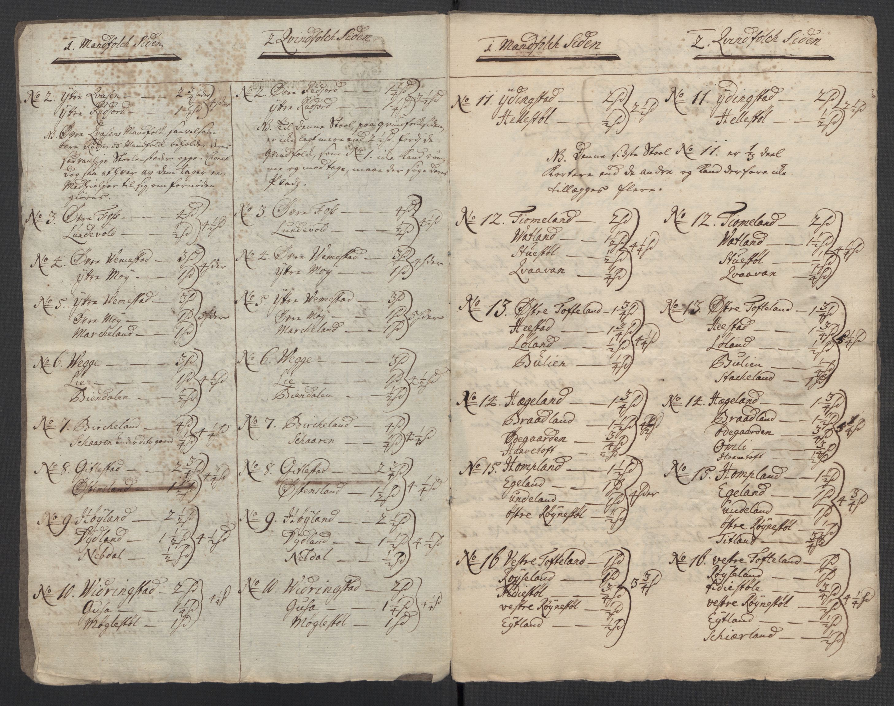 Riksarkivets diplomsamling, AV/RA-EA-5965/F15/L0032: Prestearkiv Vest-Agder, 1652-1741, s. 90