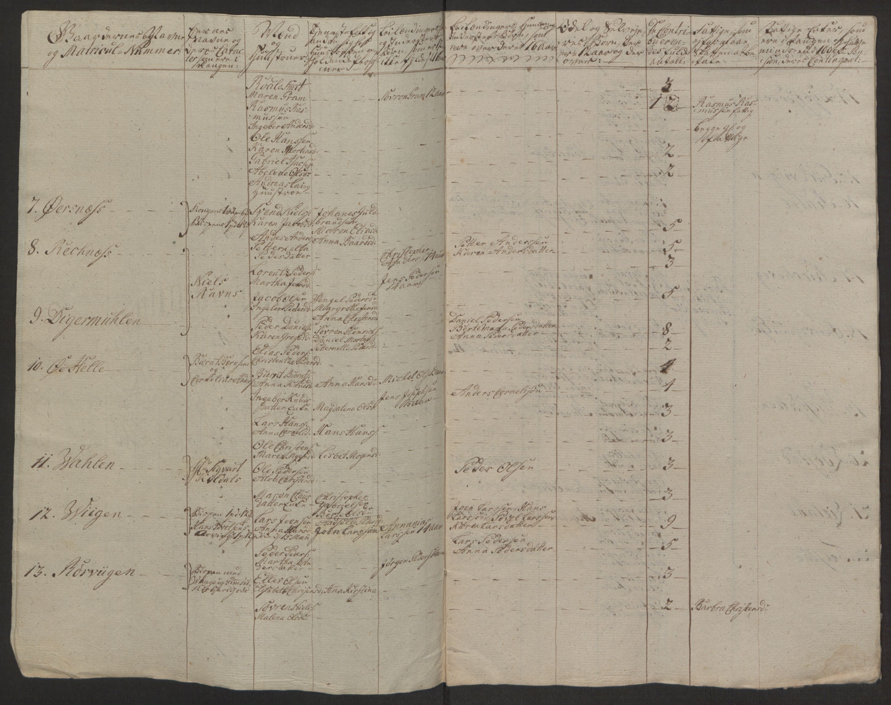 Rentekammeret inntil 1814, Realistisk ordnet avdeling, AV/RA-EA-4070/Ol/L0022a/0002: [Gg 10]: Ekstraskatten, 23.09.1762. Nordlands amt / Vesterålen, Andenes og Lofoten, 1763-1769, s. 175