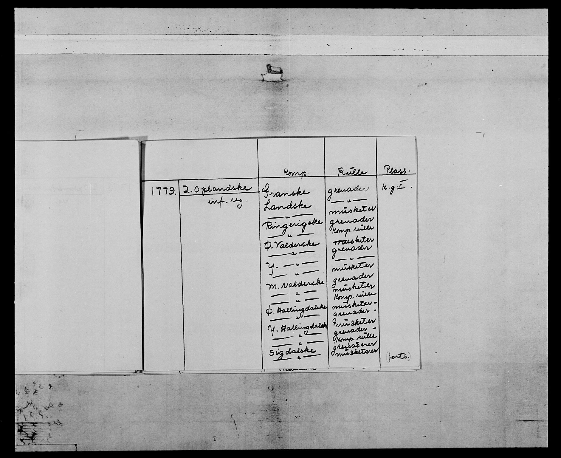 Generalitets- og kommissariatskollegiet, Det kongelige norske kommissariatskollegium, AV/RA-EA-5420/E/Eh/L0064: 2. Opplandske nasjonale infanteriregiment, 1774-1784, s. 7