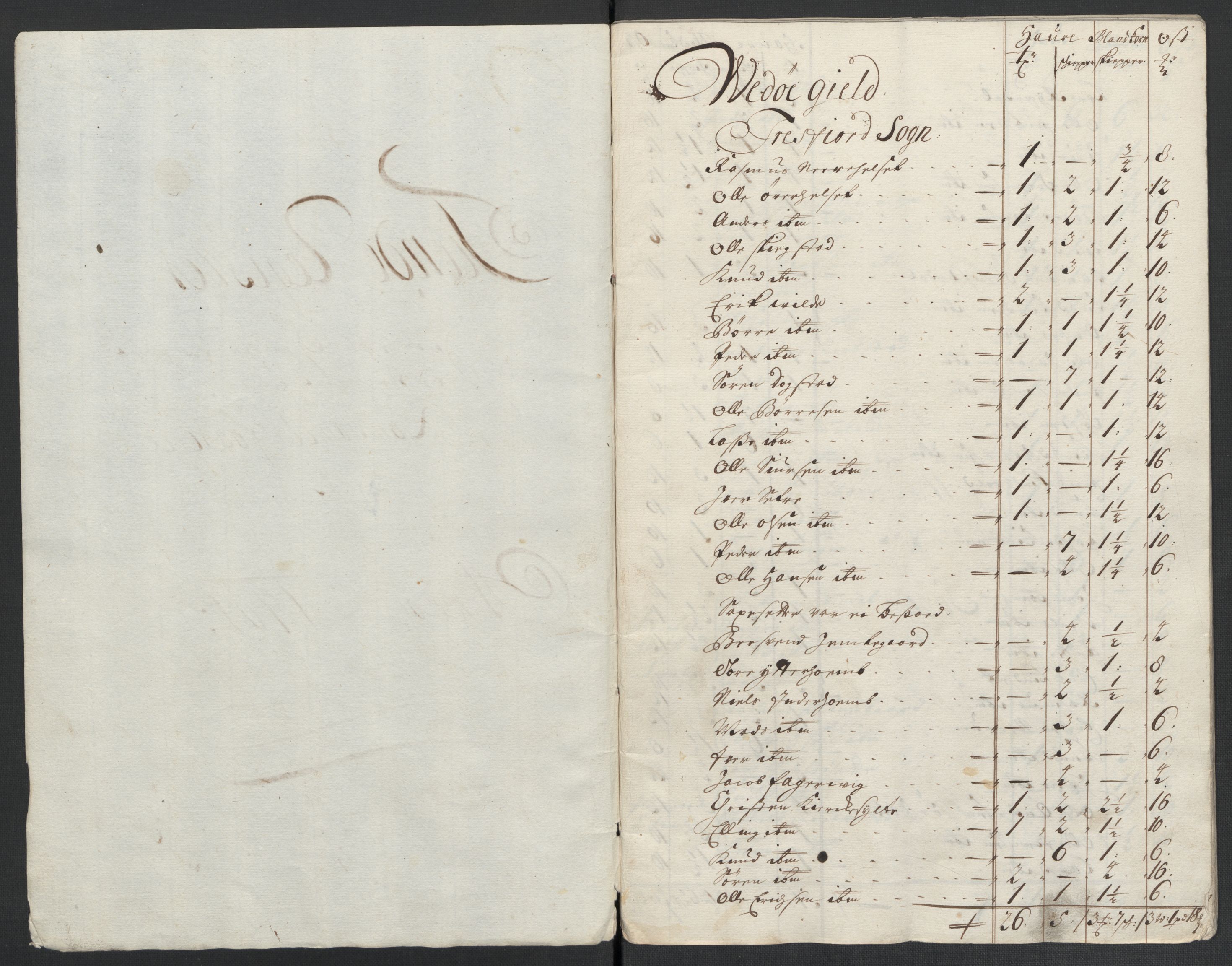 Rentekammeret inntil 1814, Reviderte regnskaper, Fogderegnskap, RA/EA-4092/R55/L3655: Fogderegnskap Romsdal, 1701-1702, s. 115
