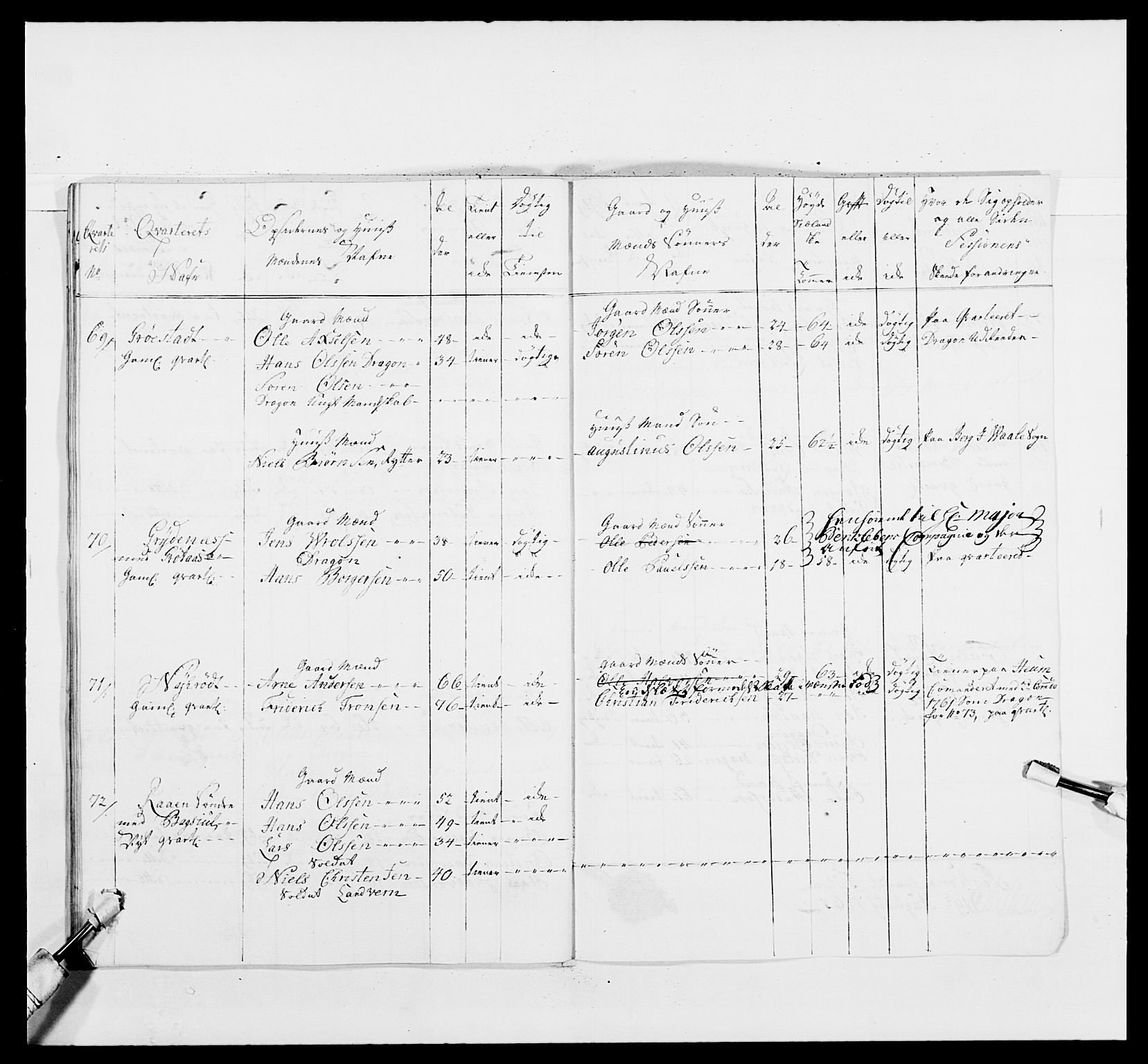 Kommanderende general (KG I) med Det norske krigsdirektorium, AV/RA-EA-5419/E/Ea/L0481: 4. Sønnafjelske dragonregiment, 1756-1765, s. 651