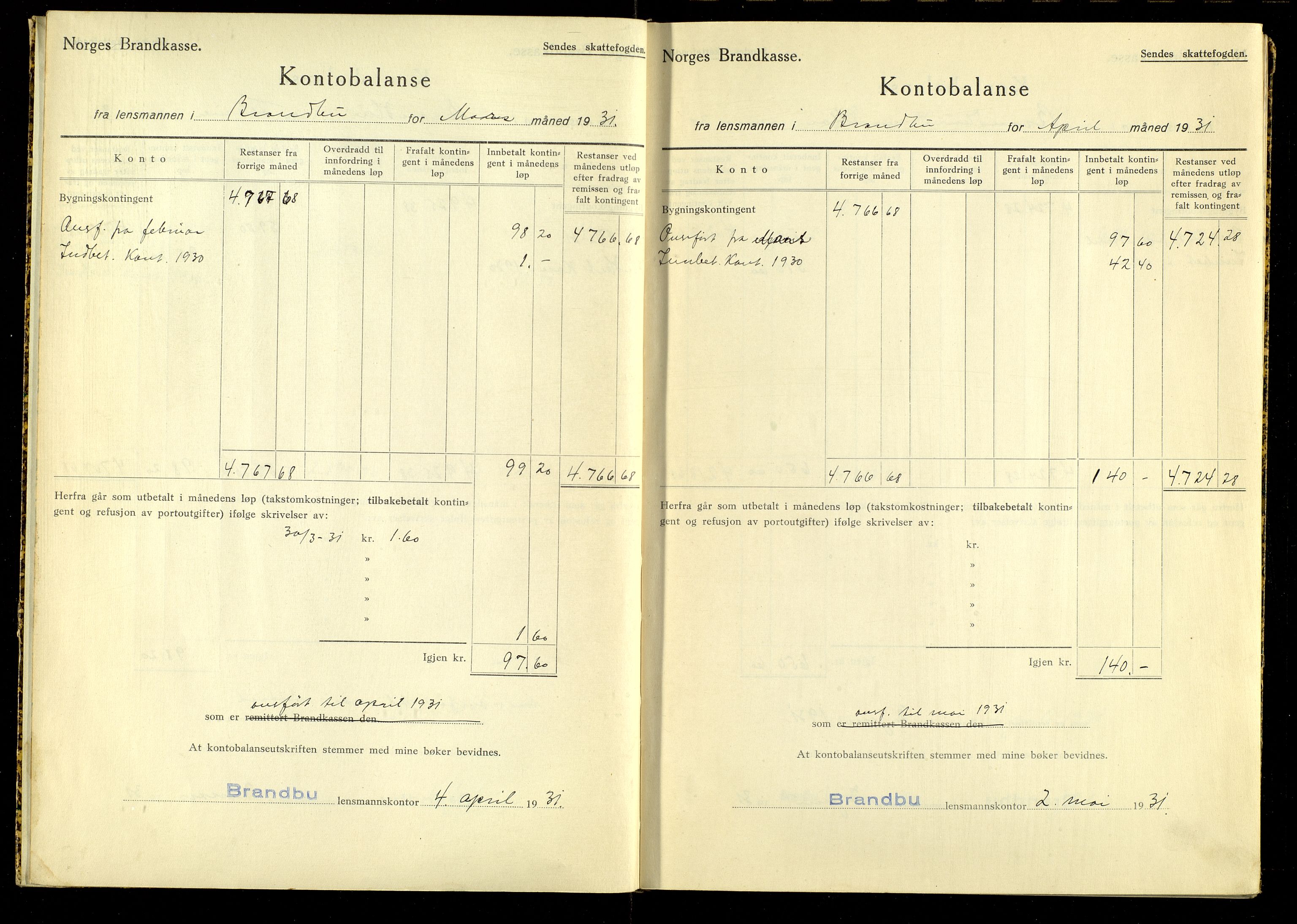 Norges Brannkasse, Brandbu, AV/SAH-NBRANB-051/F/L0004: Kontobalanse, 1930-1940