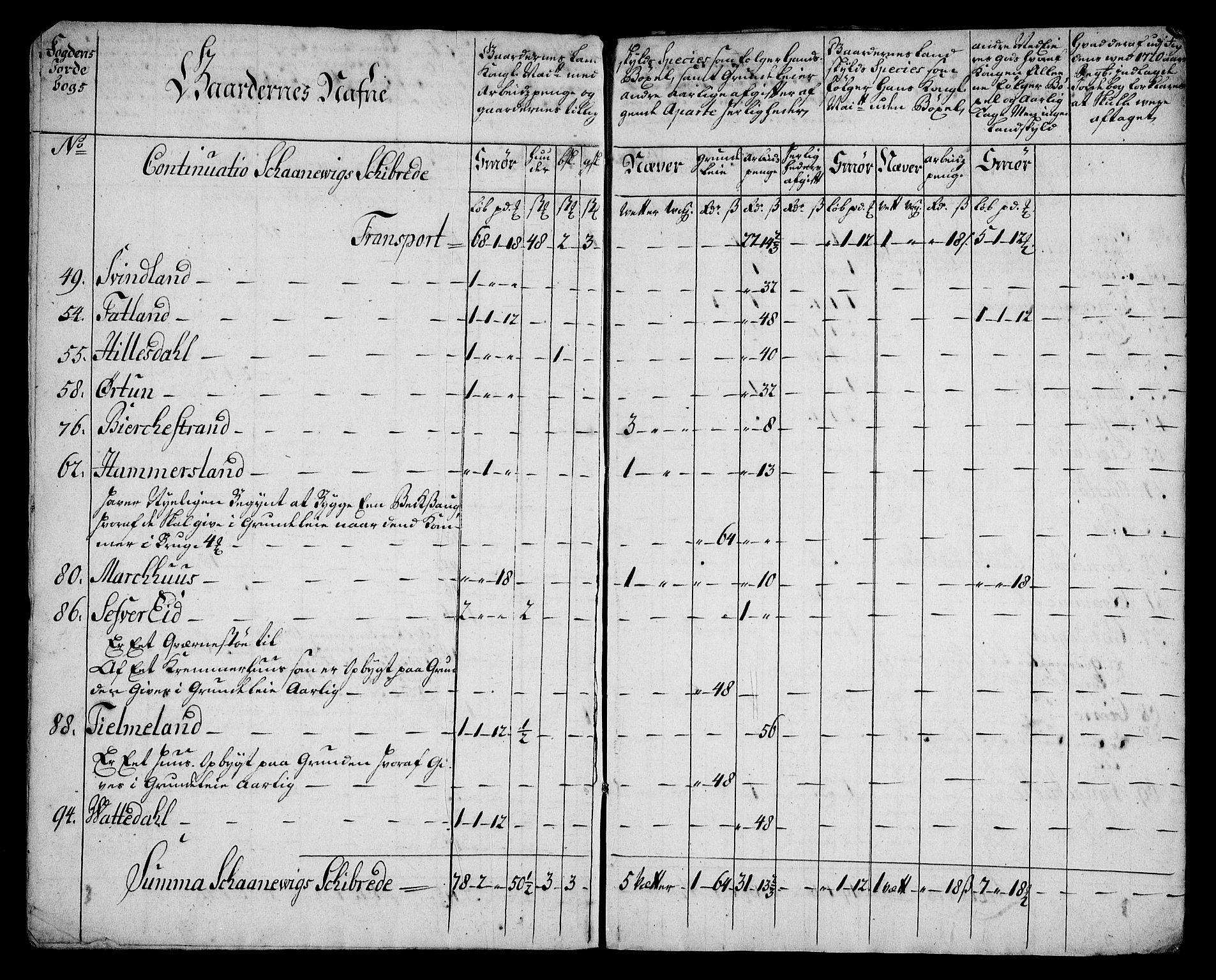 Rentekammeret inntil 1814, Realistisk ordnet avdeling, AV/RA-EA-4070/On/L0005: [Jj 6]: Forskjellige dokumenter om Halsnøy klosters gods, 1697-1770, s. 65