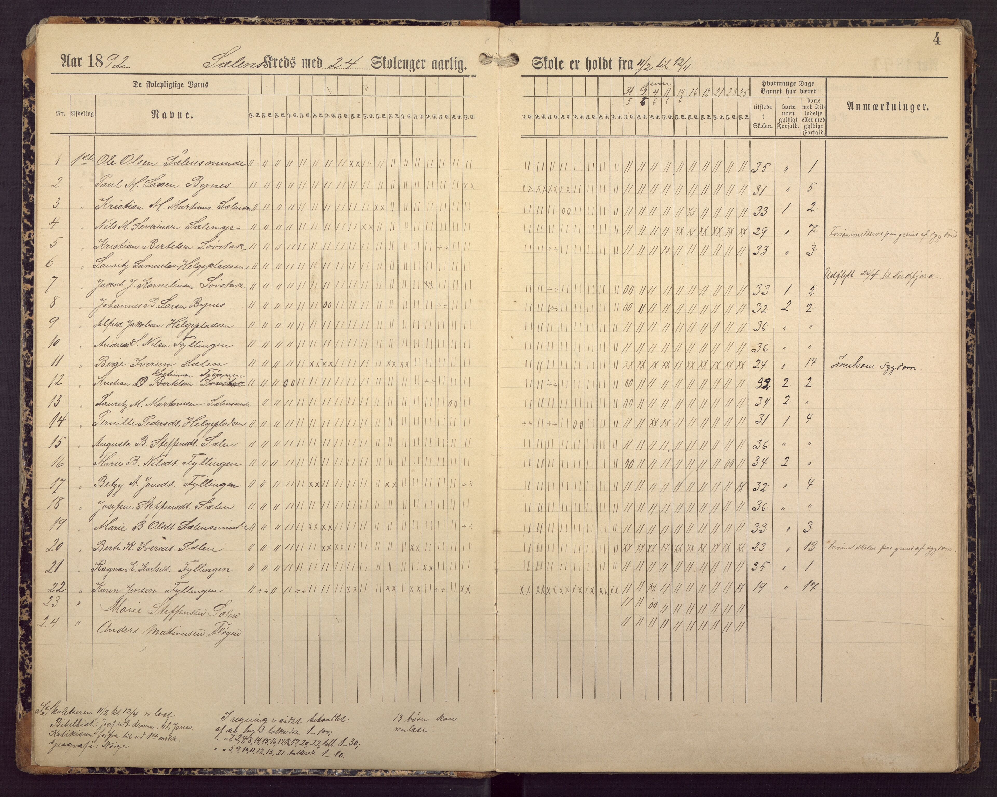 Sælen skole, BBA/A-4076/G/Ga/L0001: Dagbok, 1892-1915