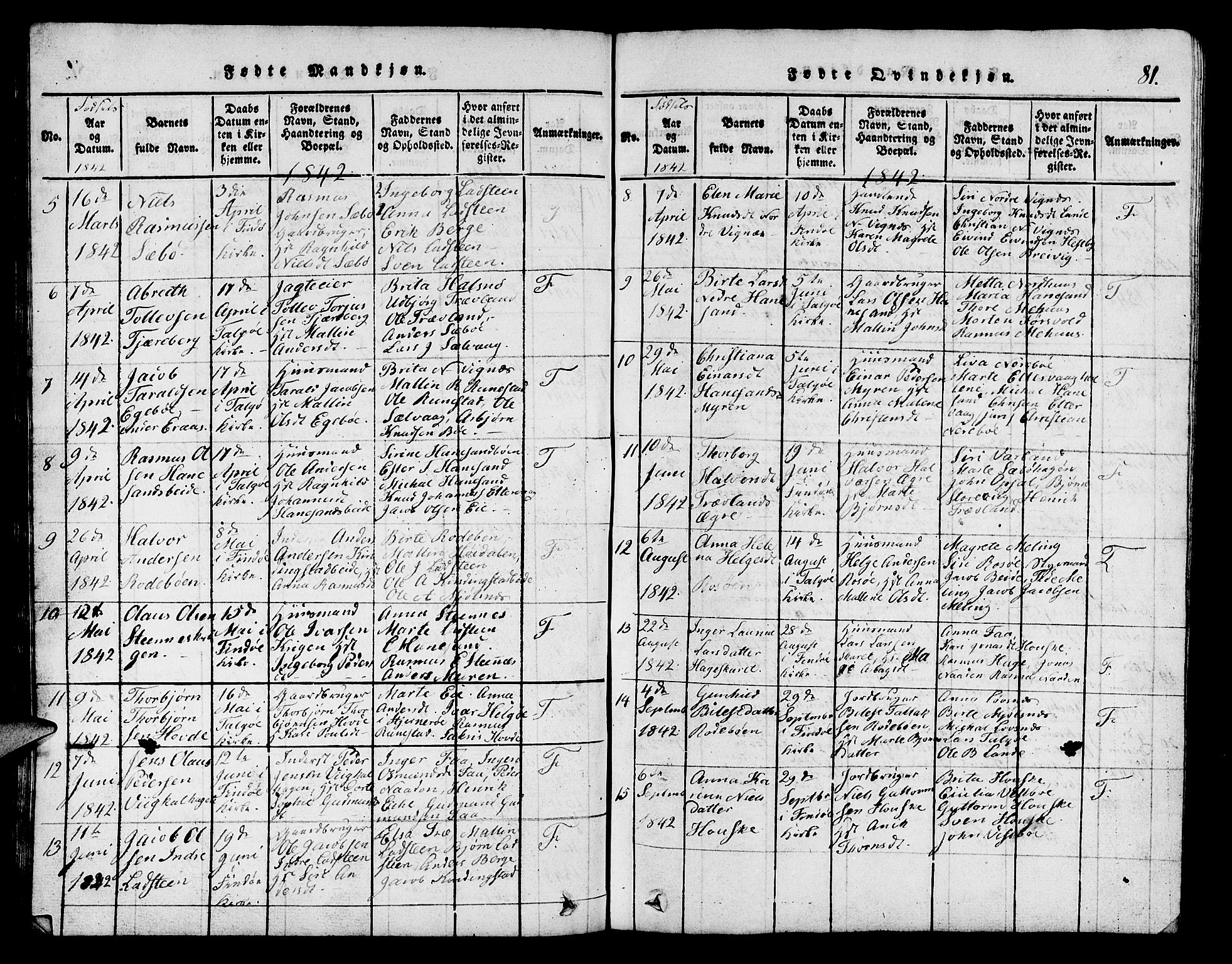 Finnøy sokneprestkontor, SAST/A-101825/H/Ha/Hab/L0001: Klokkerbok nr. B 1, 1816-1856, s. 81