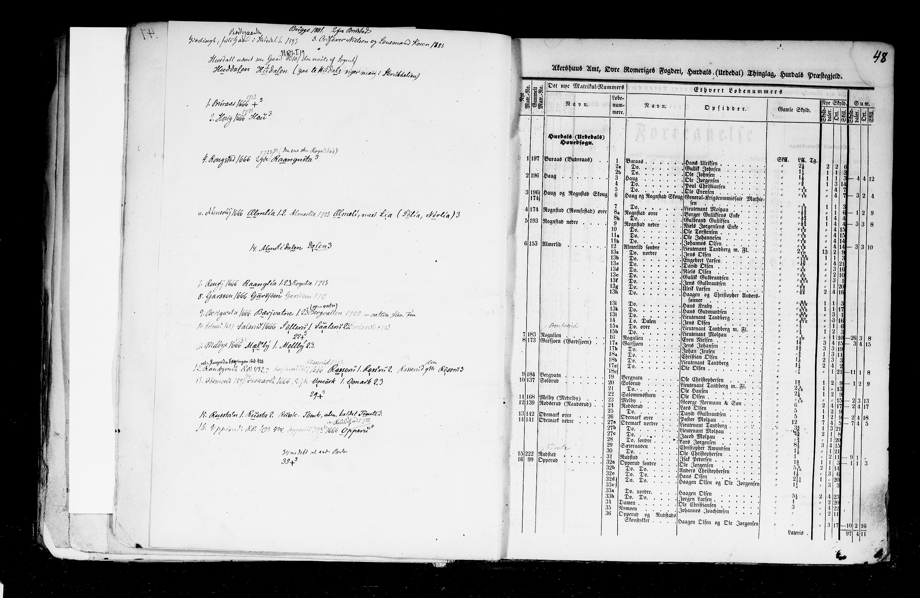 Rygh, RA/PA-0034/F/Fb/L0002: Matrikkelen for 1838 - Akershus amt (Akershus fylke), 1838, s. 48a